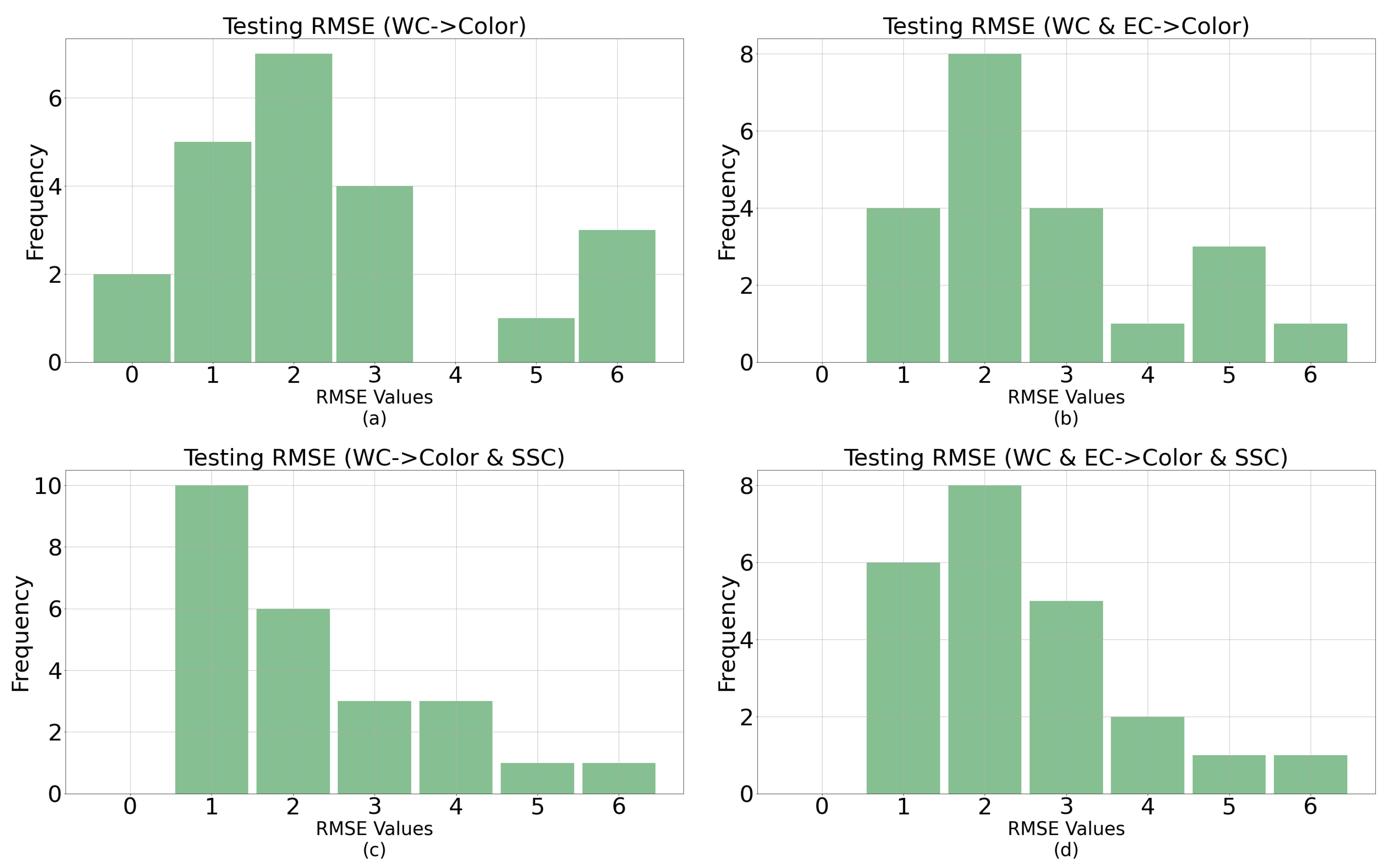 Sensors 23 02247 g010