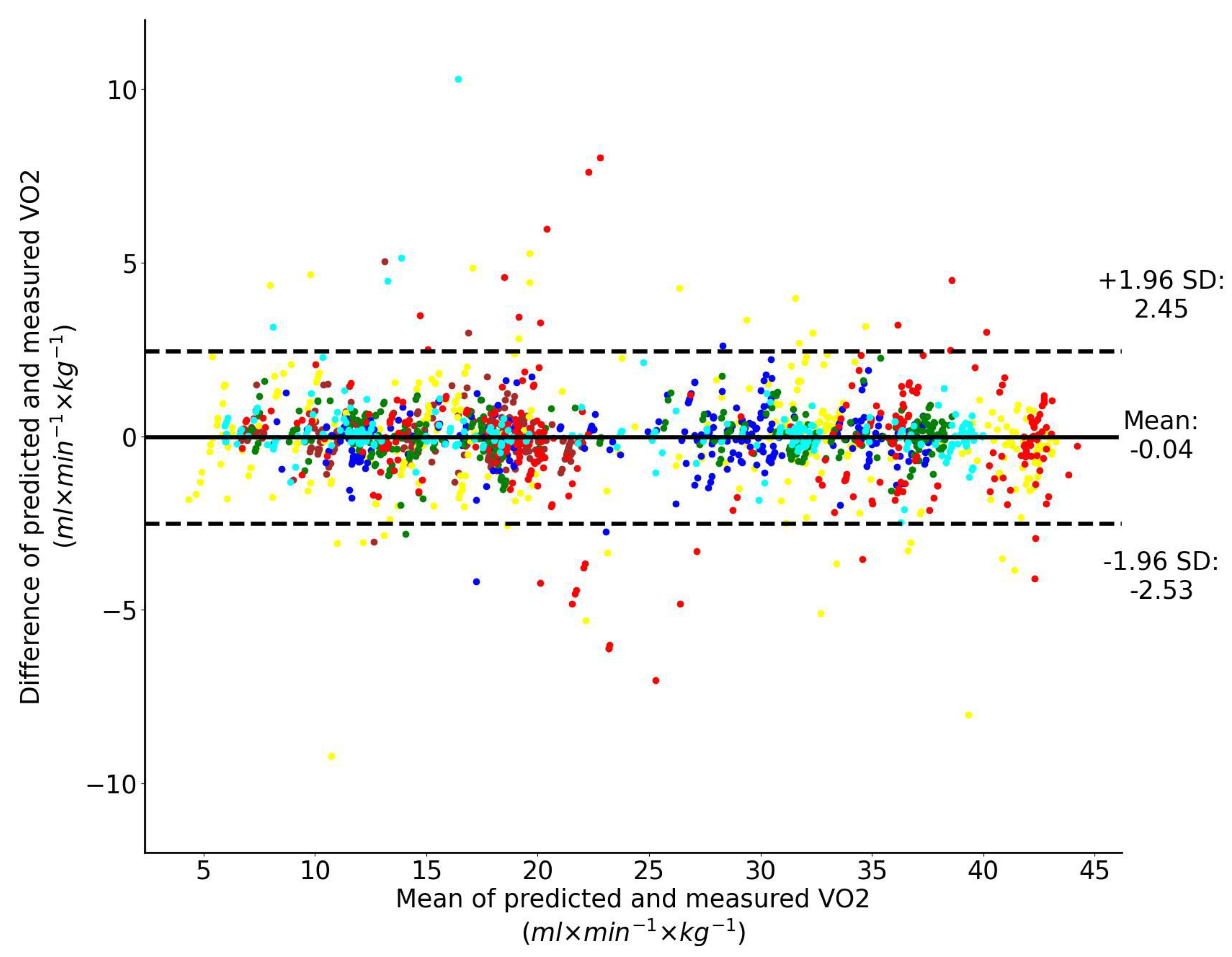 Sensors 23 02249 g004