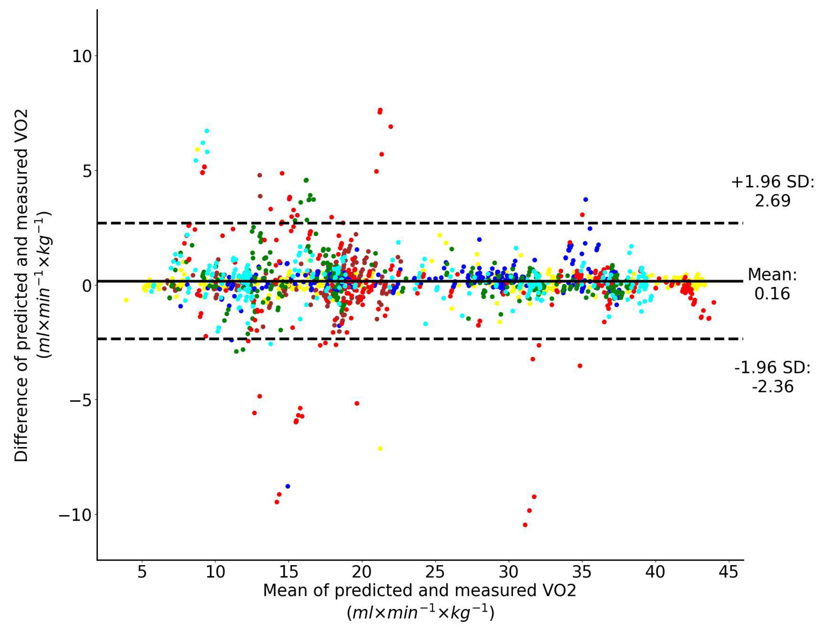 Sensors 23 02249 g008
