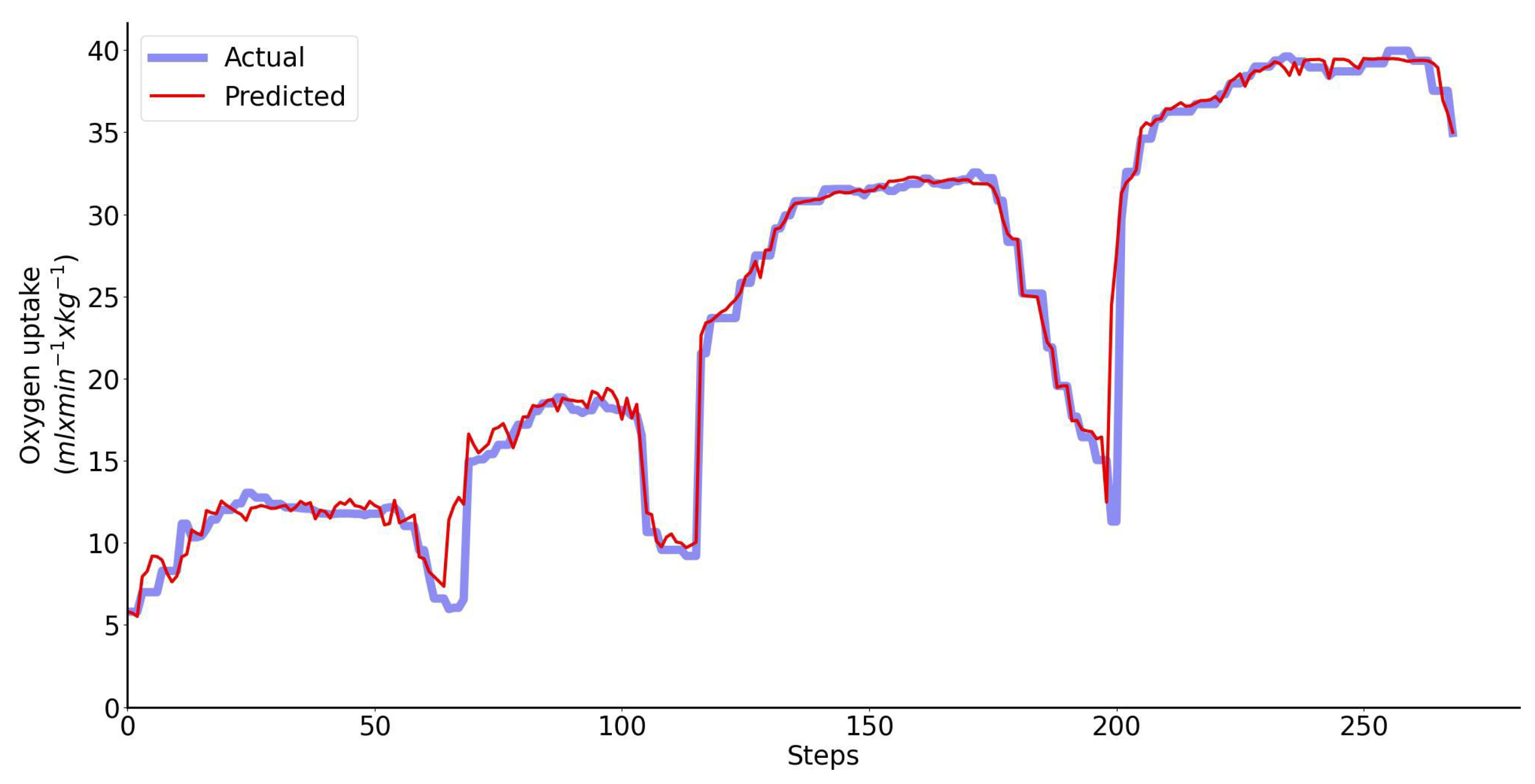 Sensors 23 02249 g009