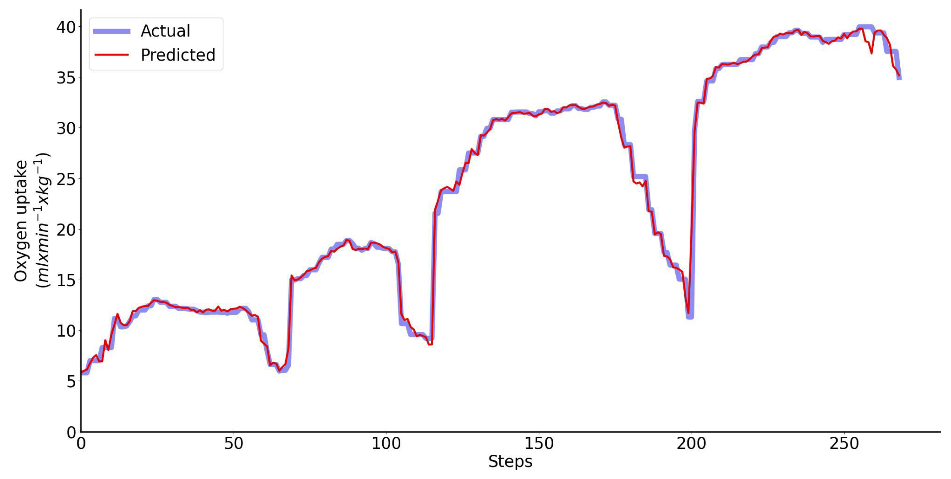 Sensors 23 02249 g011