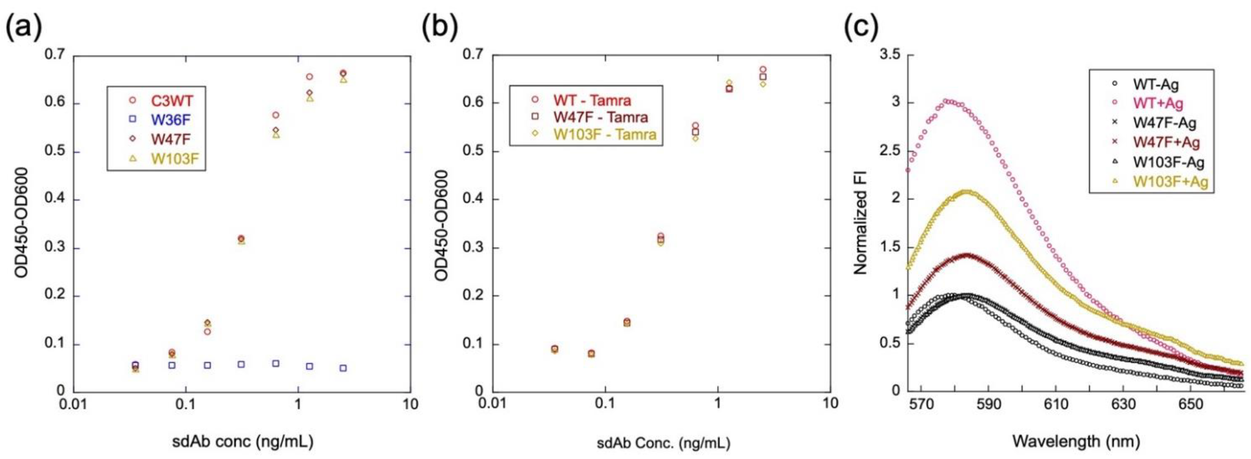 Sensors 23 02251 g006