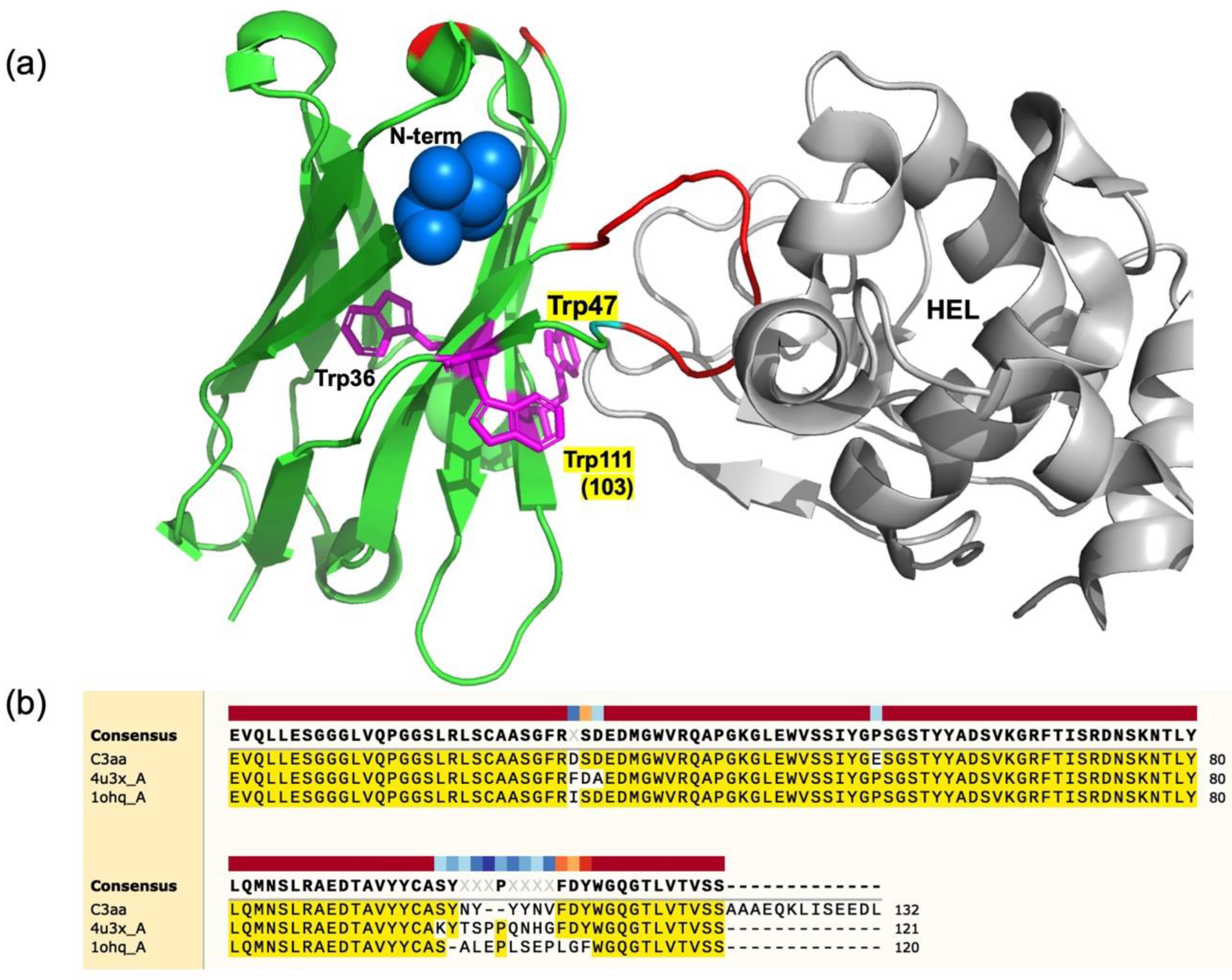 Sensors 23 02251 g008