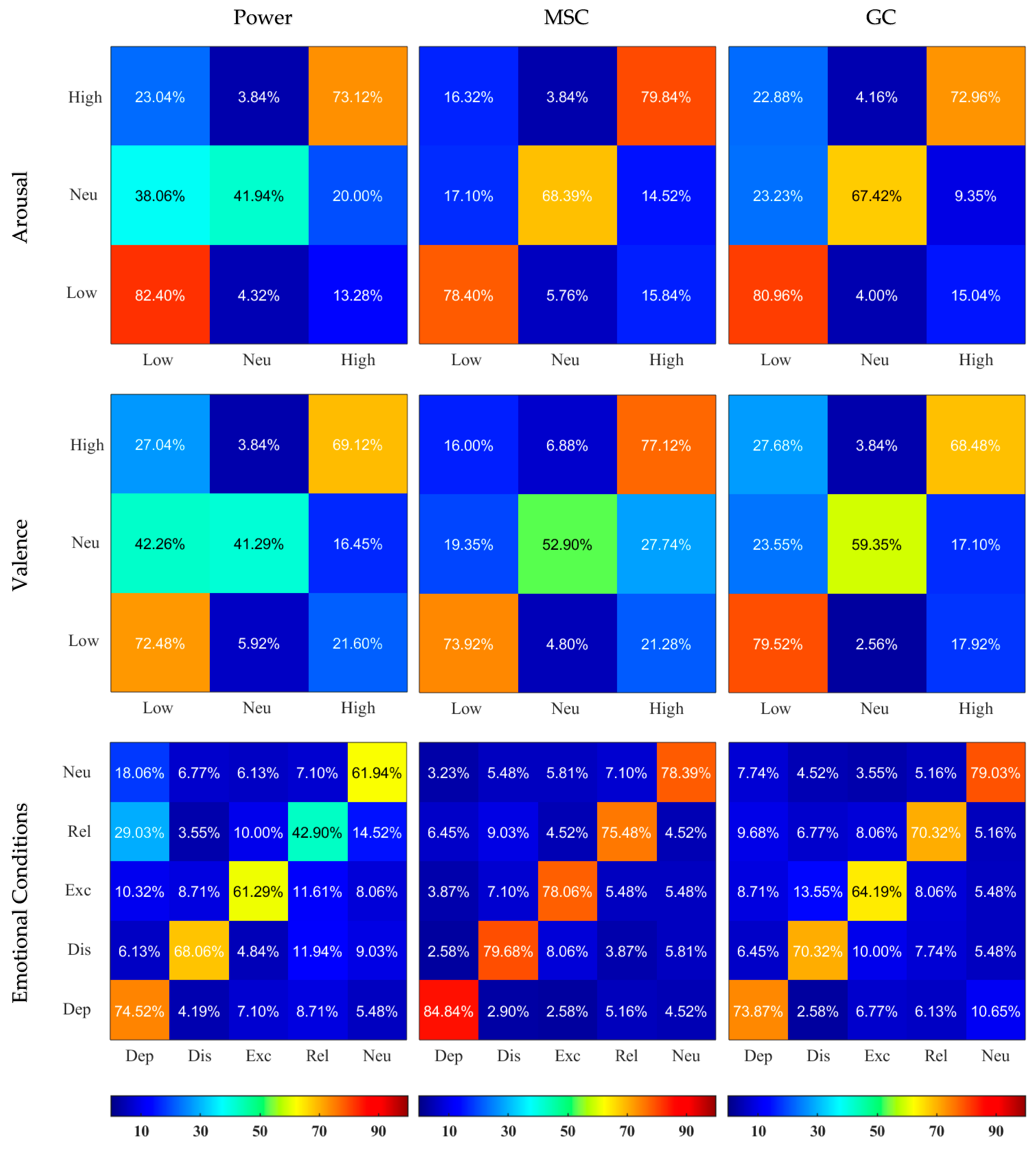 Sensors 23 02252 g004 Sensors 23 02252 g004