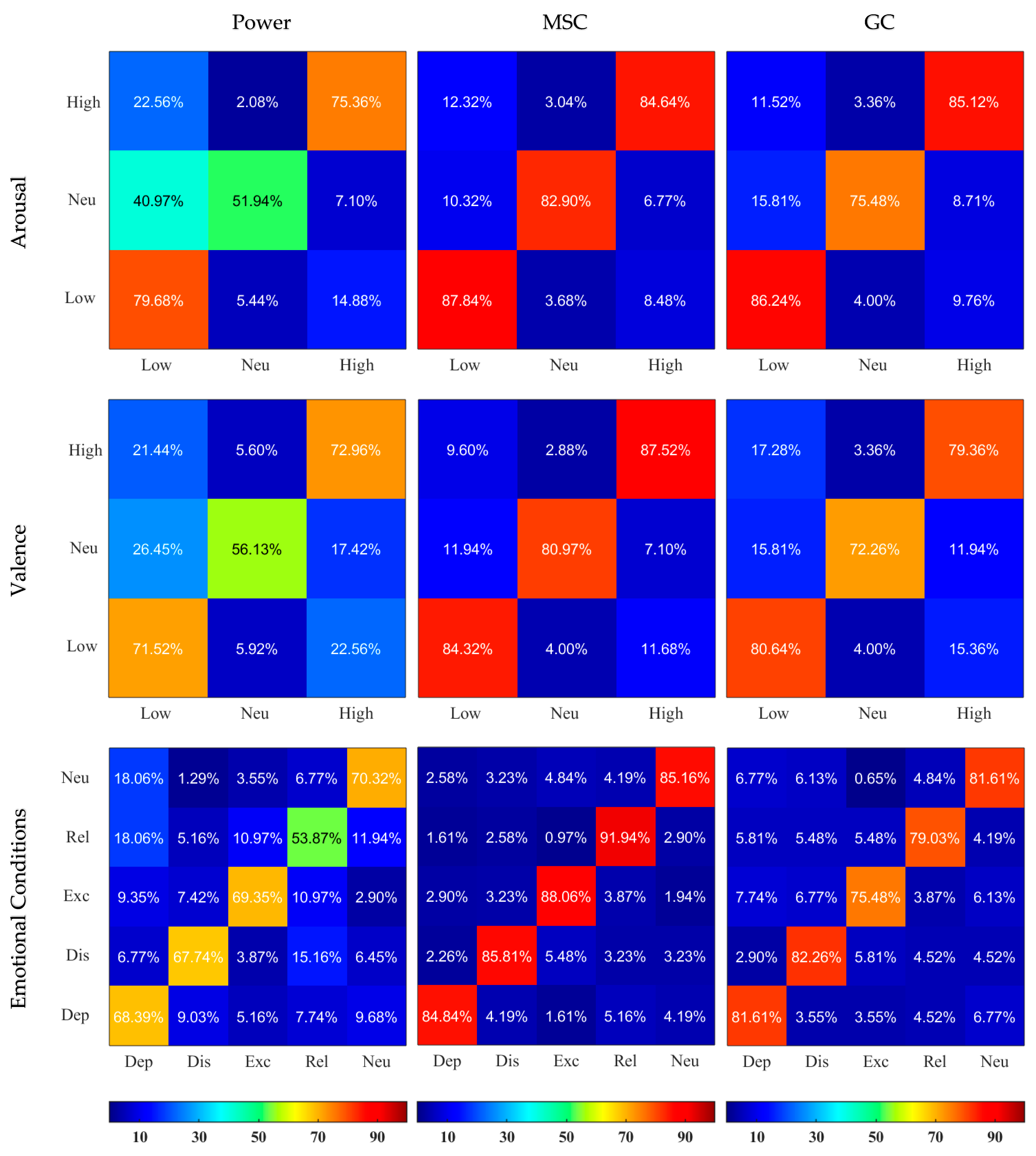 Sensors 23 02252 g005 Sensors 23 02252 g005