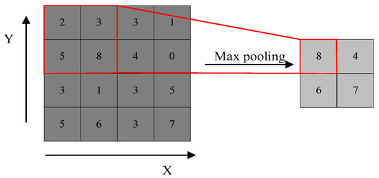 Sensors 23 02257 g0a1