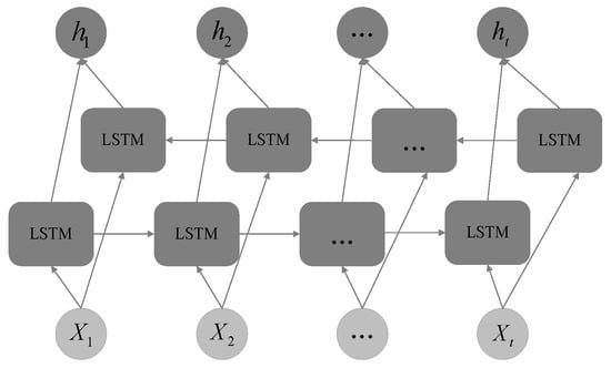 Sensors 23 02257 g0a2