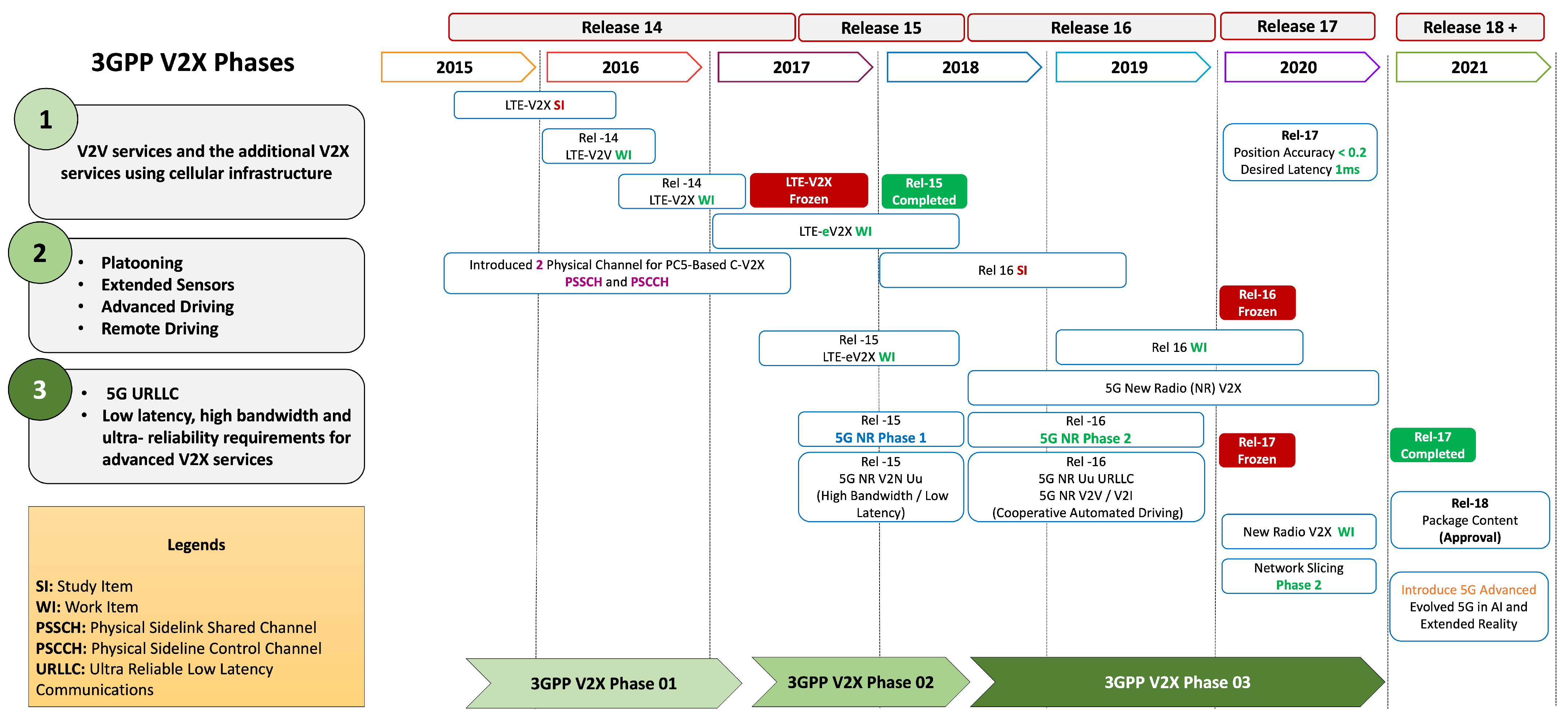 Sensors 23 02261 g001