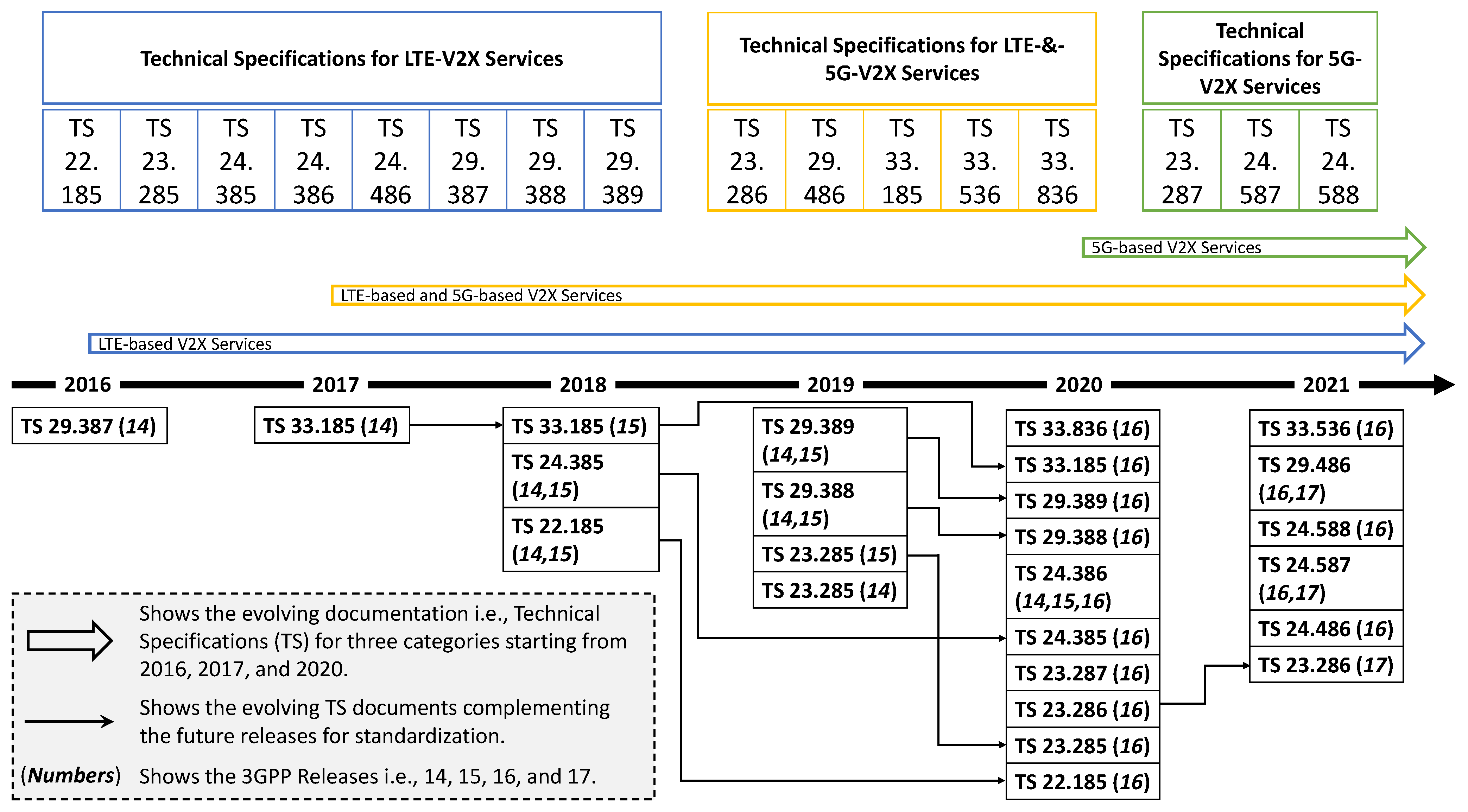 Sensors 23 02261 g002