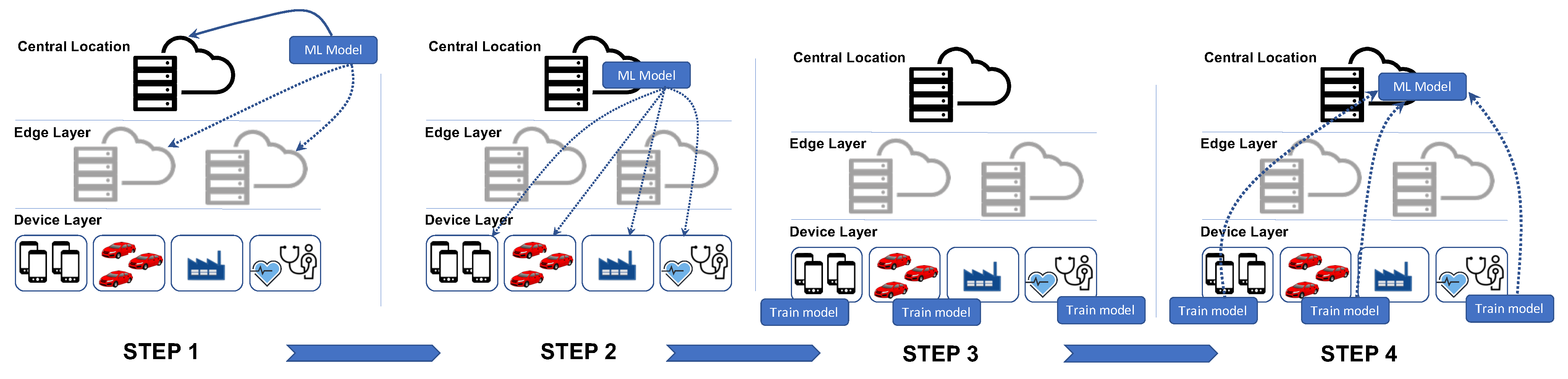 Sensors 23 02261 g004