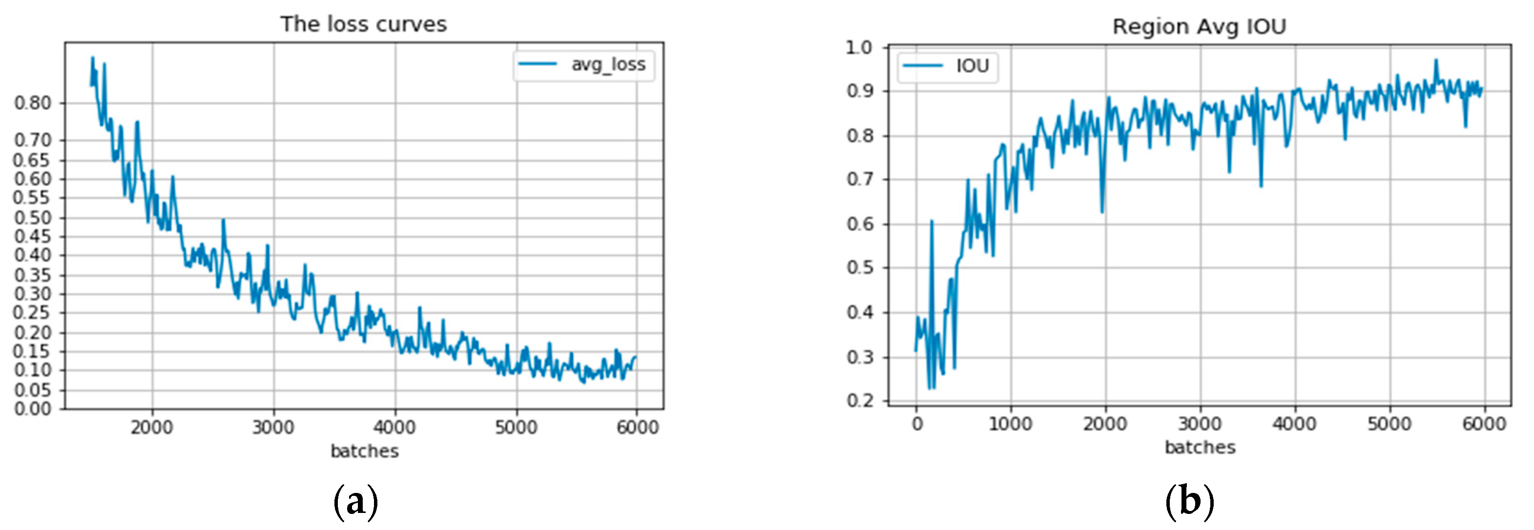 Sensors 23 02262 g004