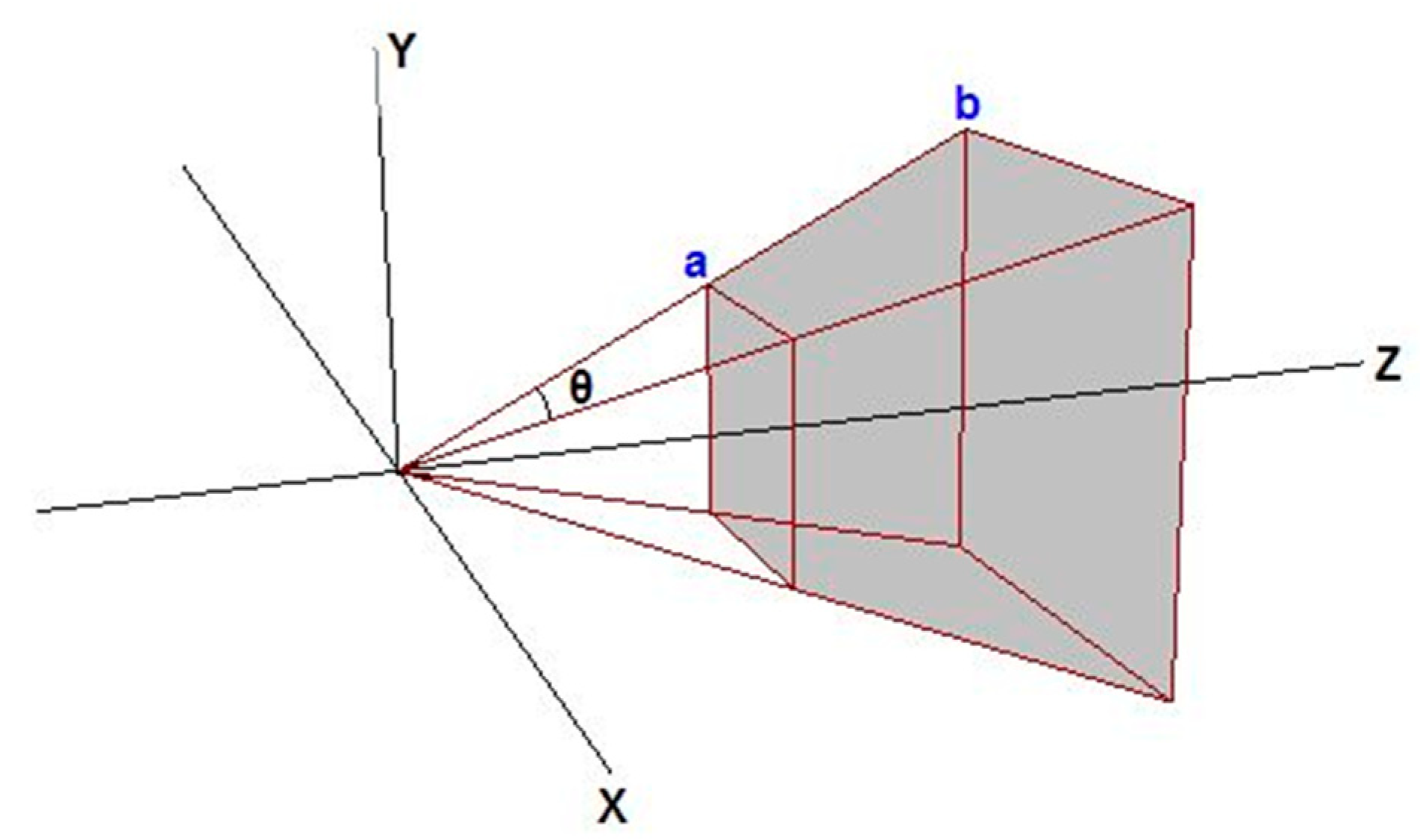 Sensors 23 02262 g009
