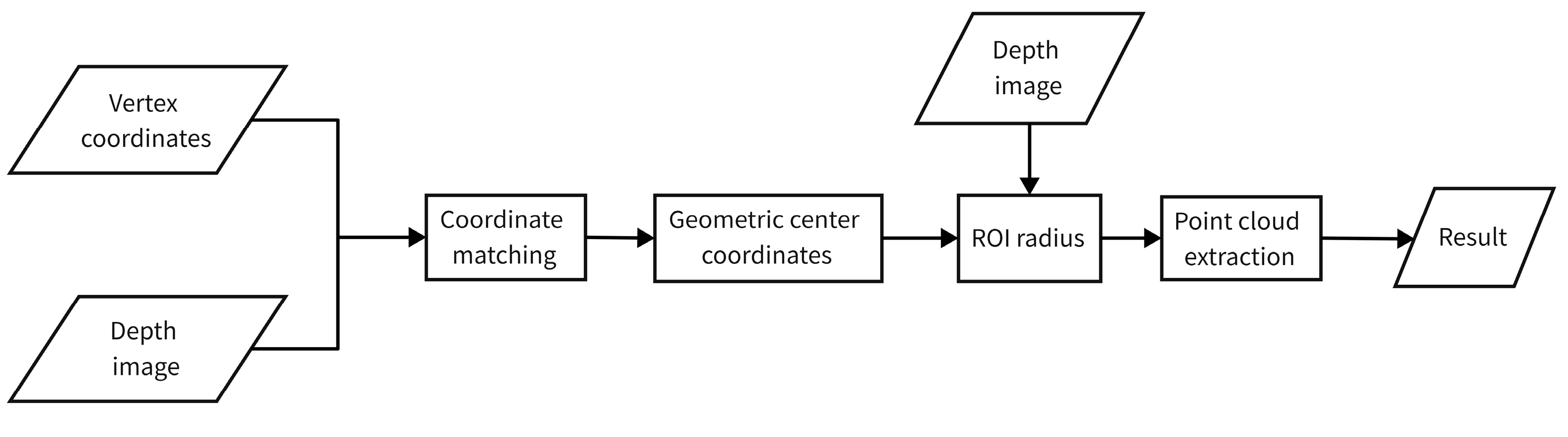 Sensors 23 02262 g010
