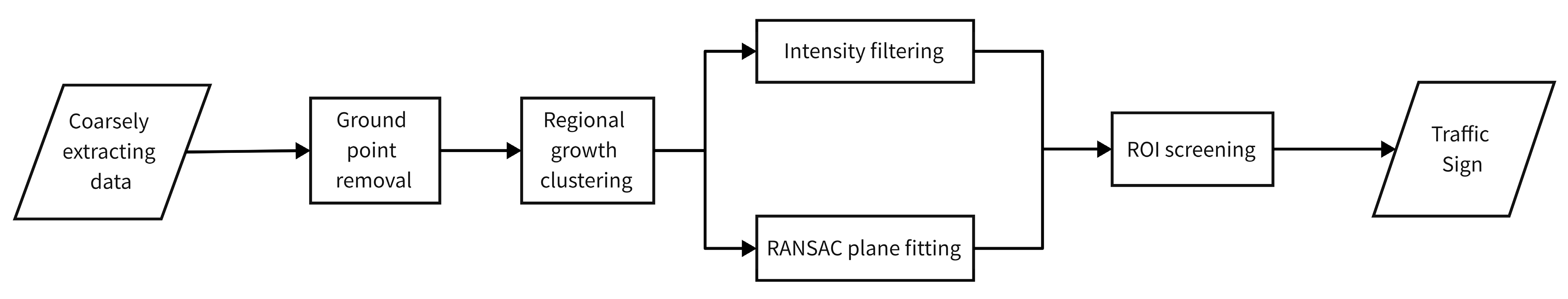 Sensors 23 02262 g012