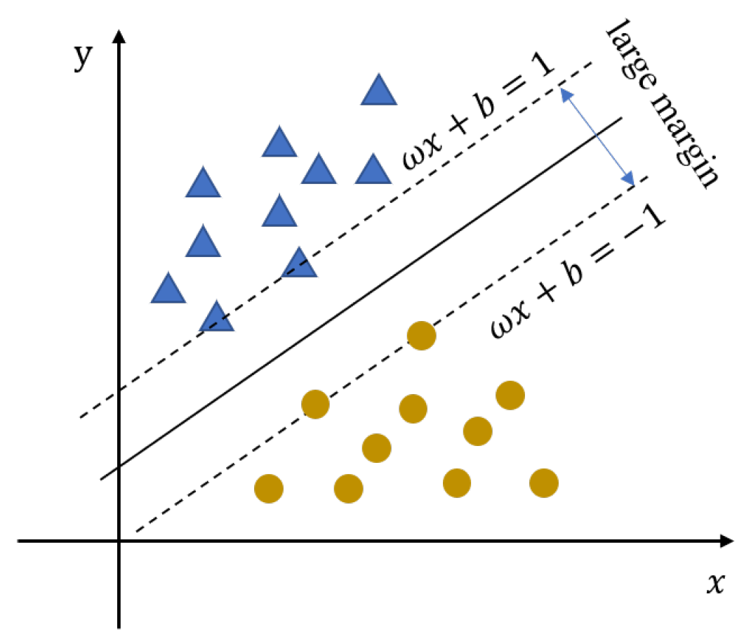 Sensors 23 02264 g003 Sensors 23 02264 g003
