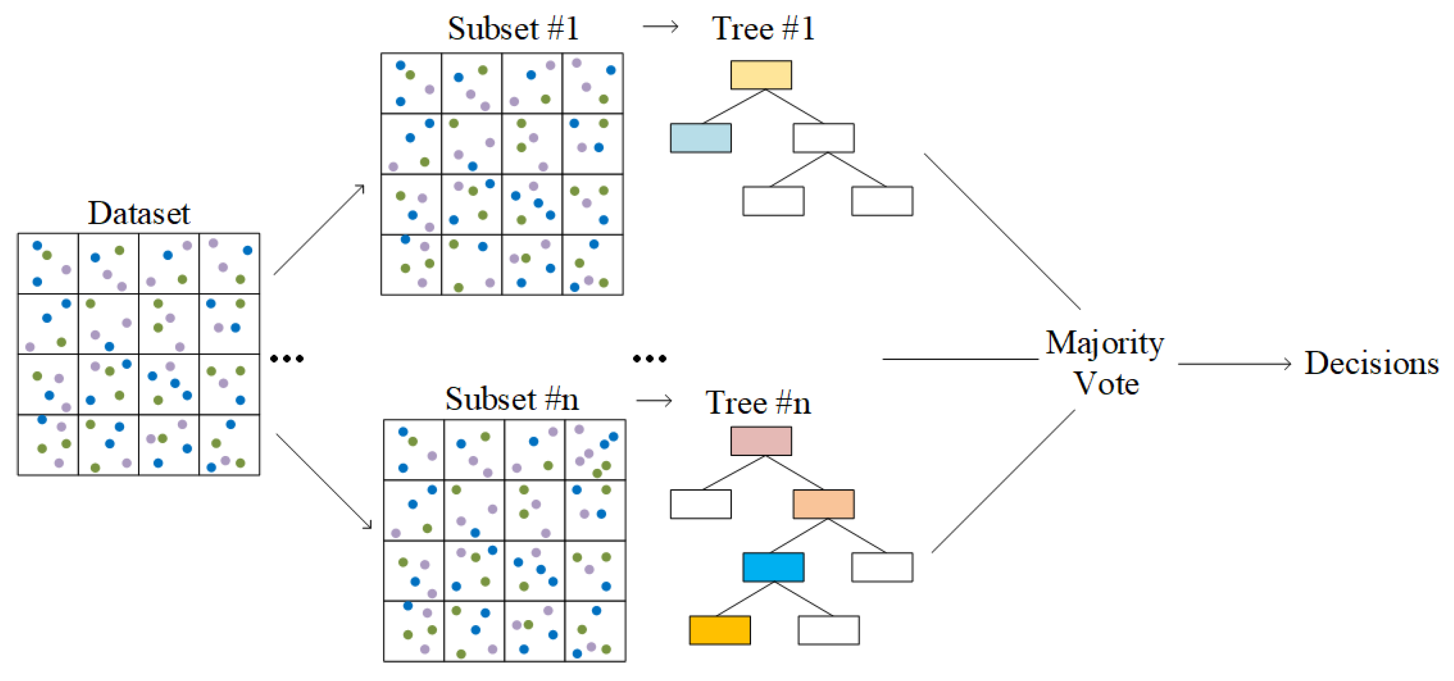 Sensors 23 02264 g004 Sensors 23 02264 g004