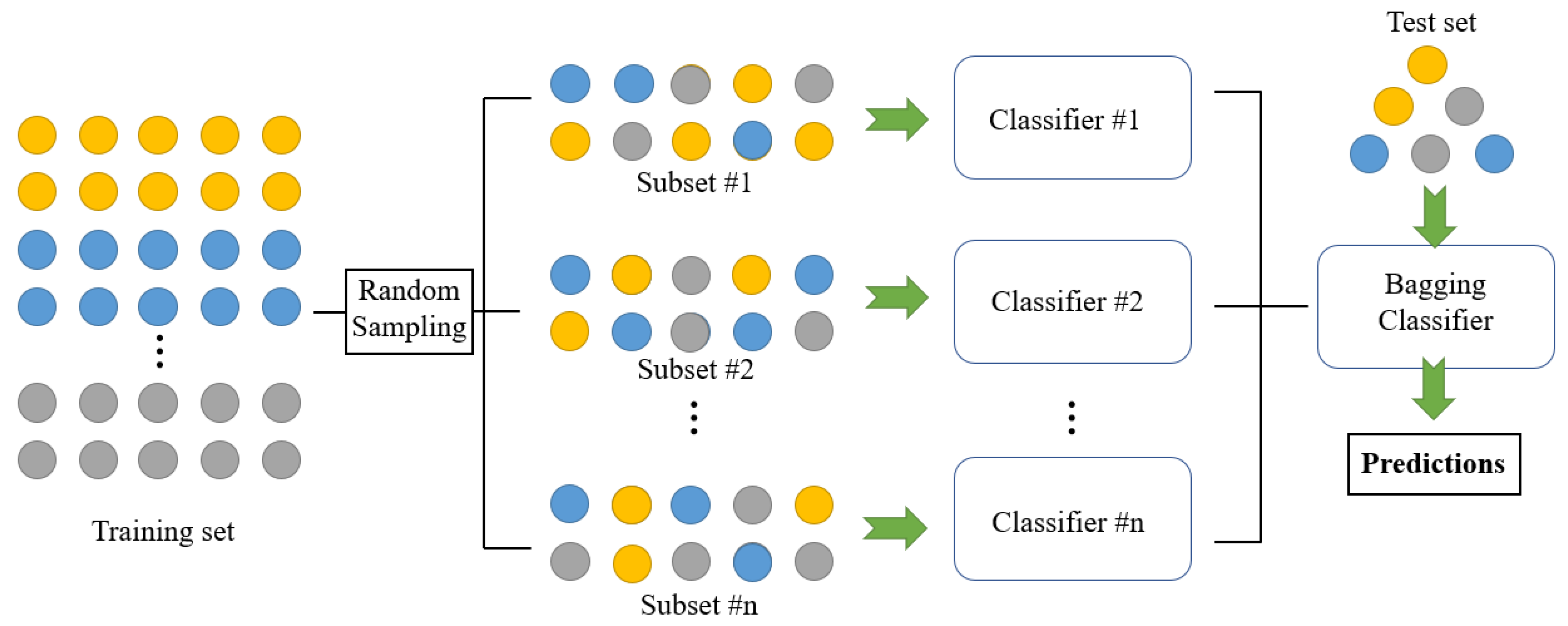 Sensors 23 02264 g005 Sensors 23 02264 g005
