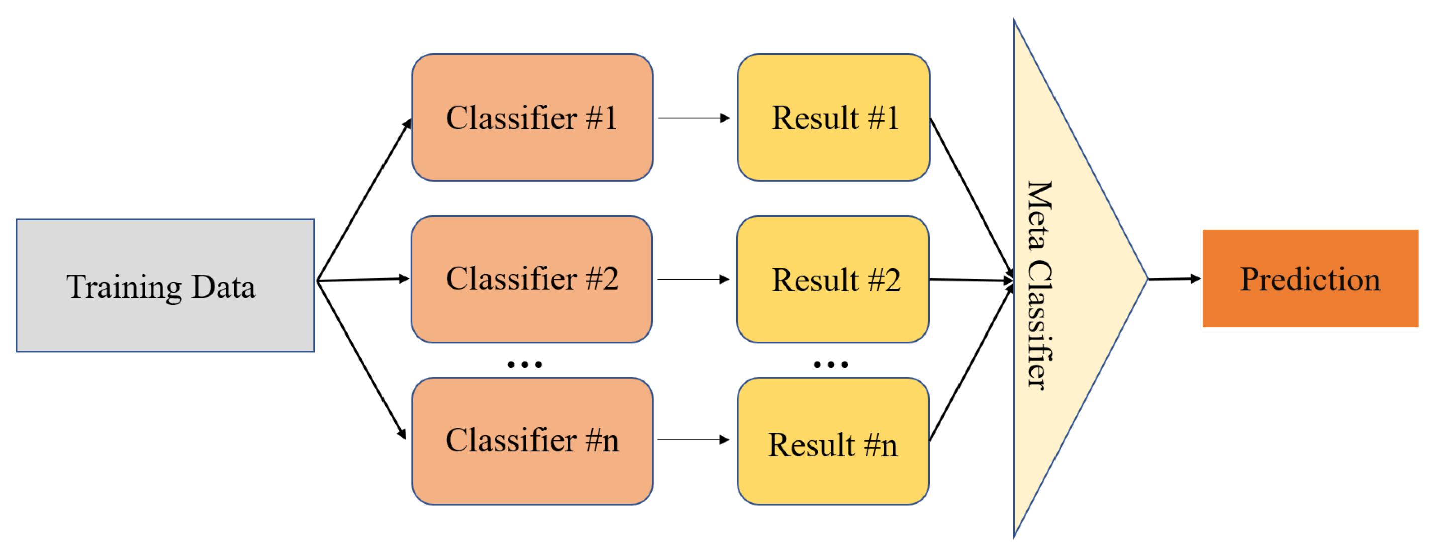 Sensors 23 02264 g006 Sensors 23 02264 g006