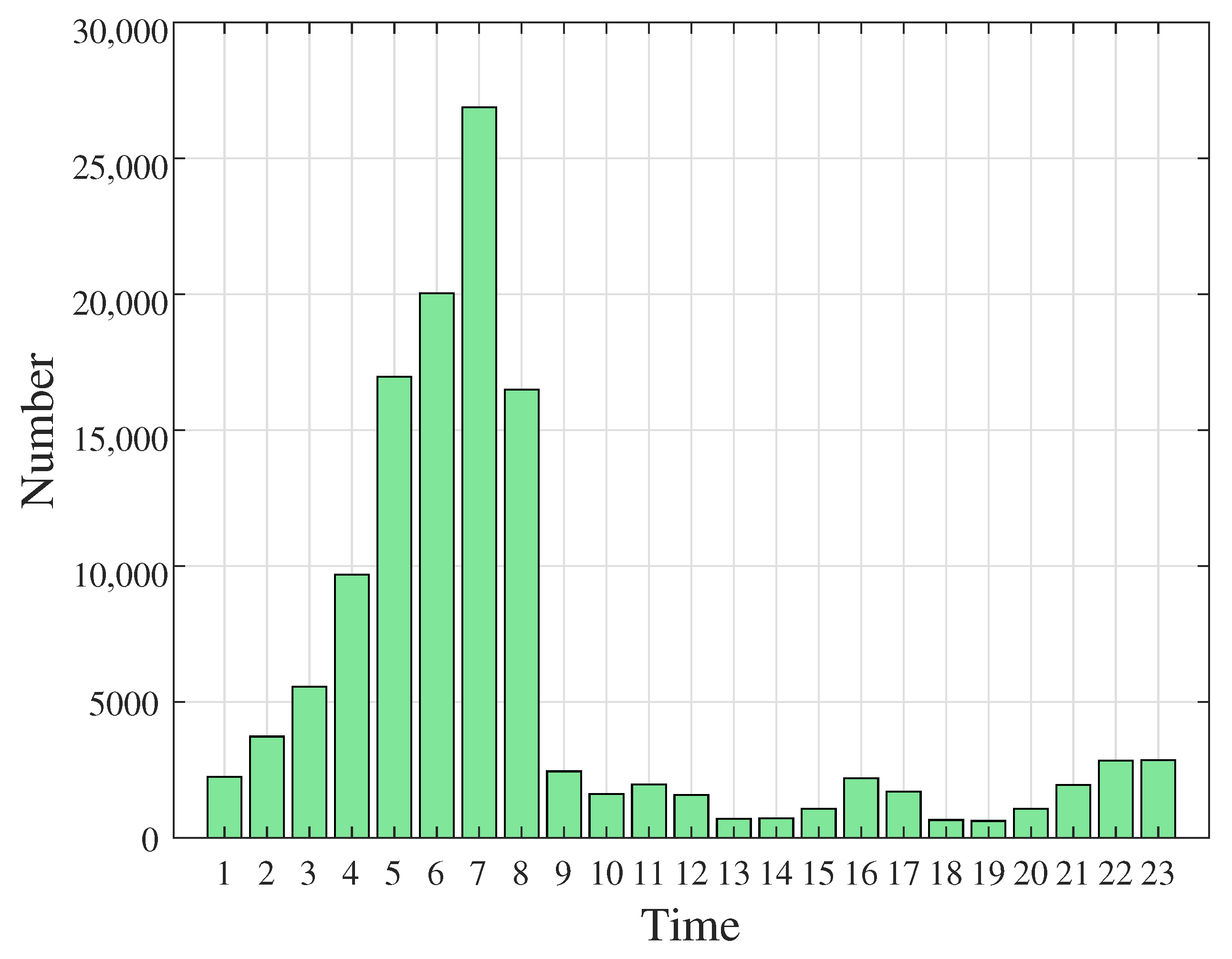 Sensors 23 02264 g007 Sensors 23 02264 g007