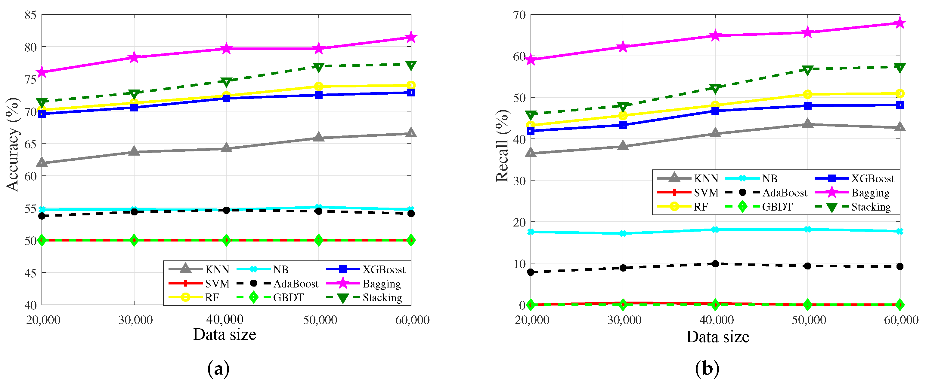 Sensors 23 02264 g008 Sensors 23 02264 g008