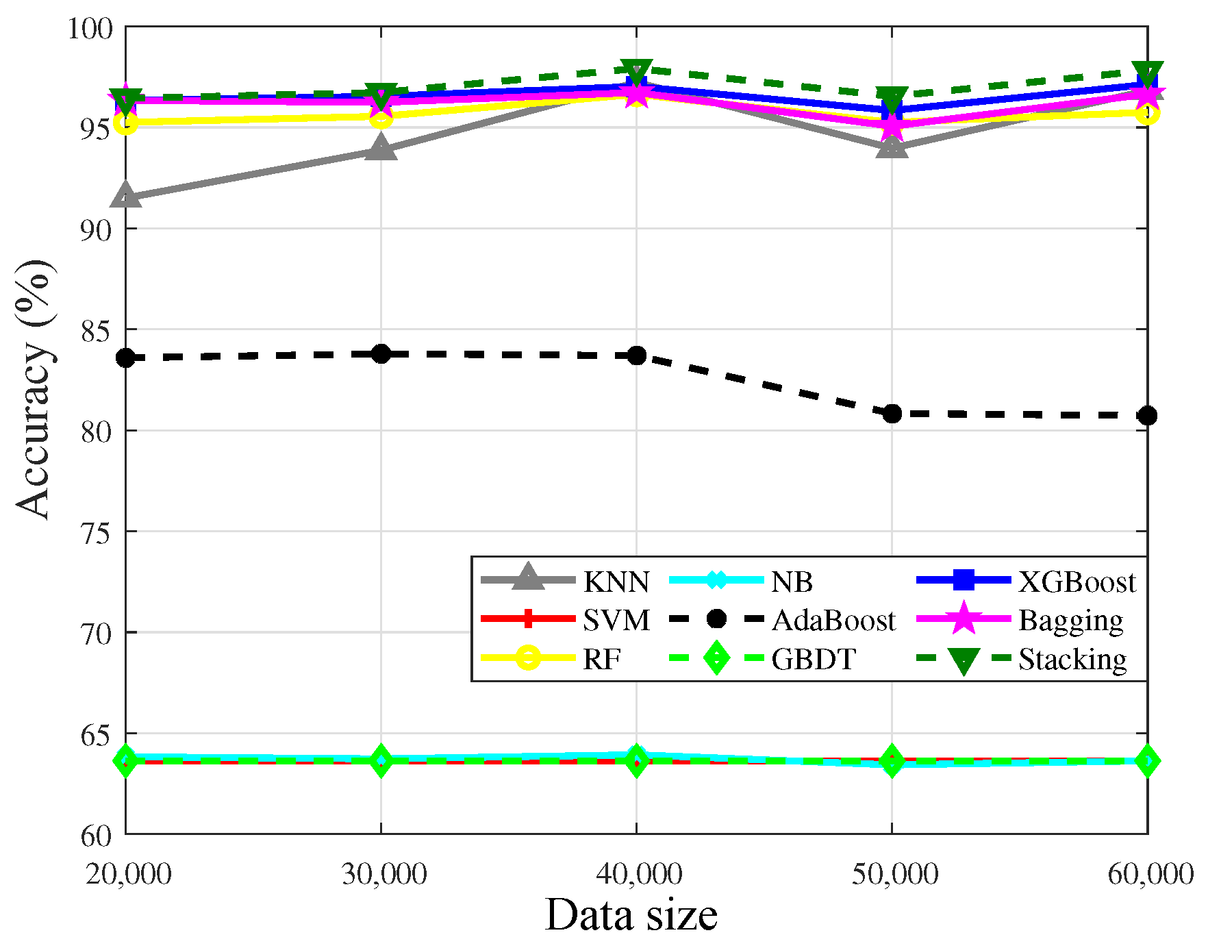 Sensors 23 02264 g011 Sensors 23 02264 g011