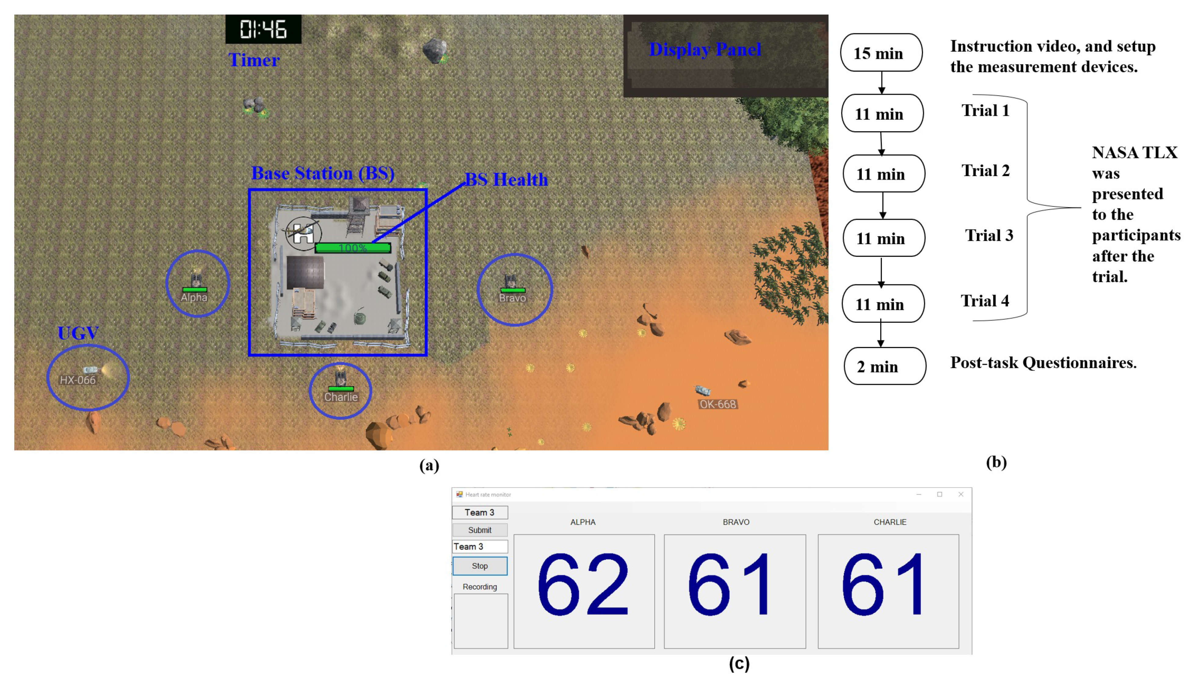 Sensors 23 02268 g001