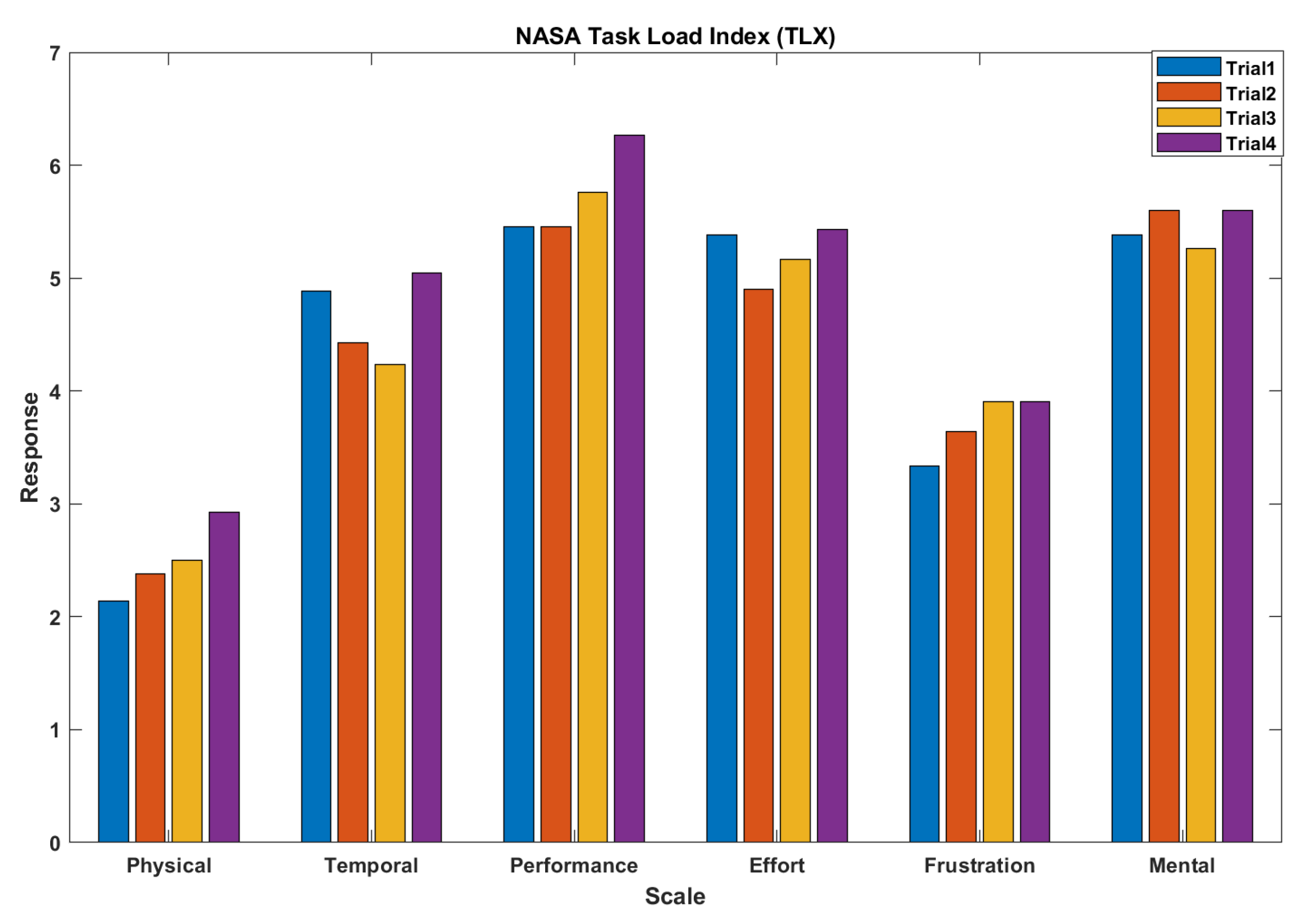 Sensors 23 02268 g002