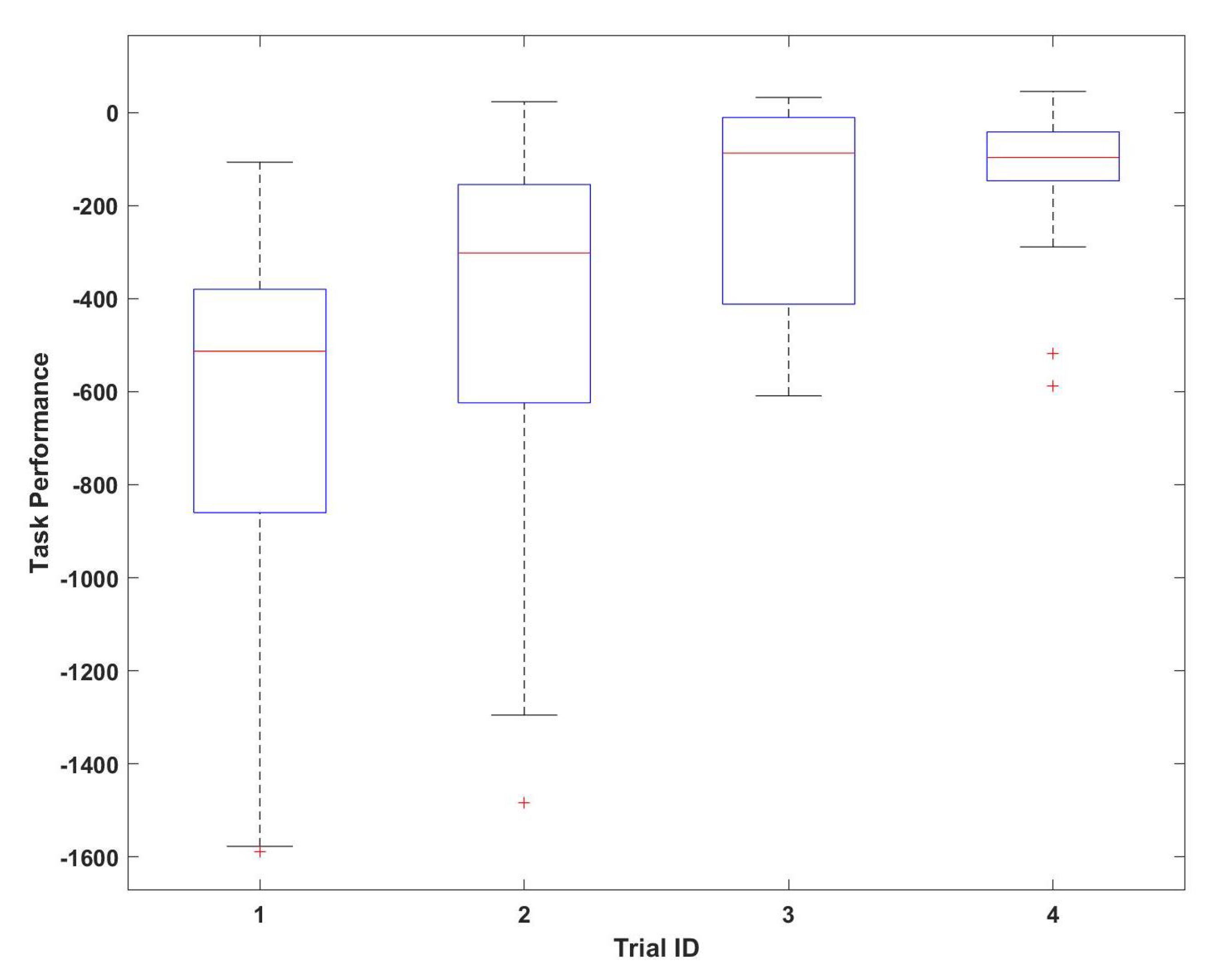 Sensors 23 02268 g004