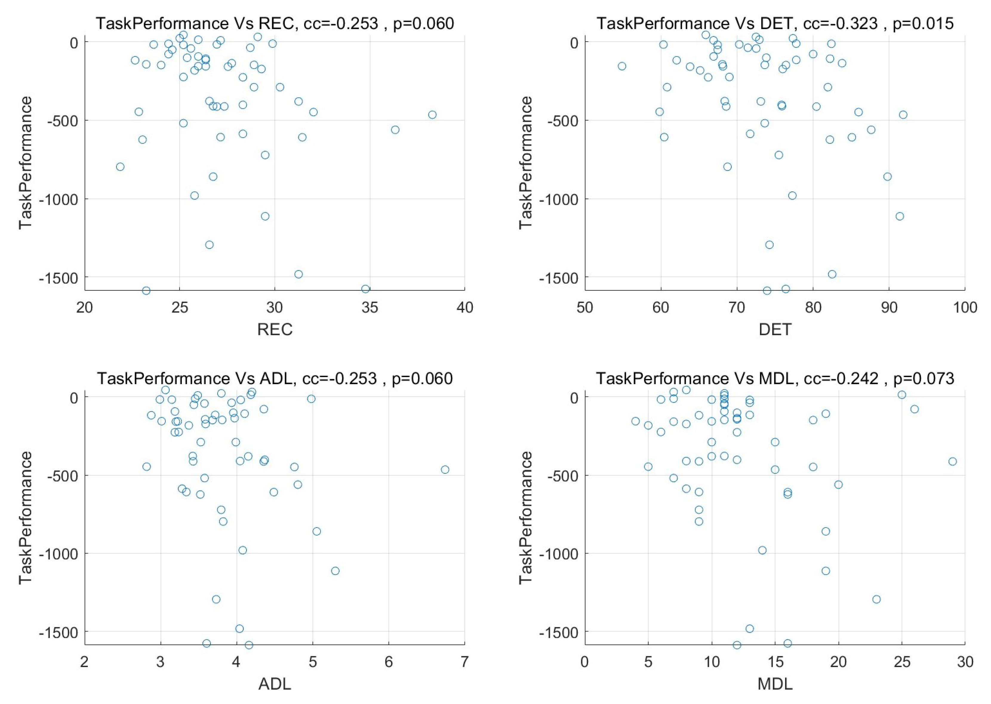 Sensors 23 02268 g005