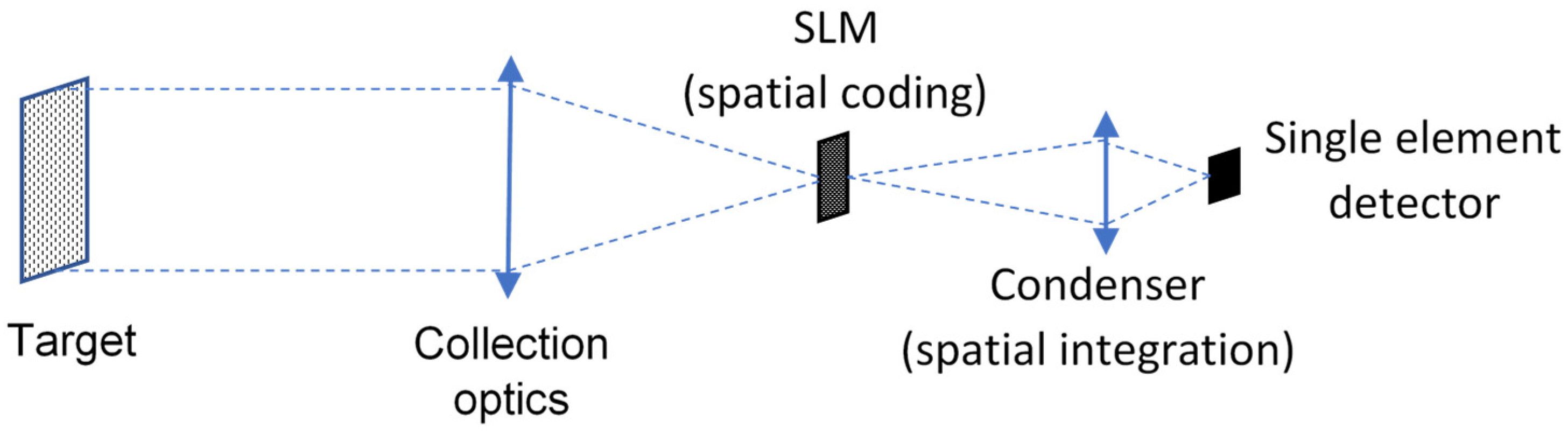 Sensors 23 02269 g001 Sensors 23 02269 g001