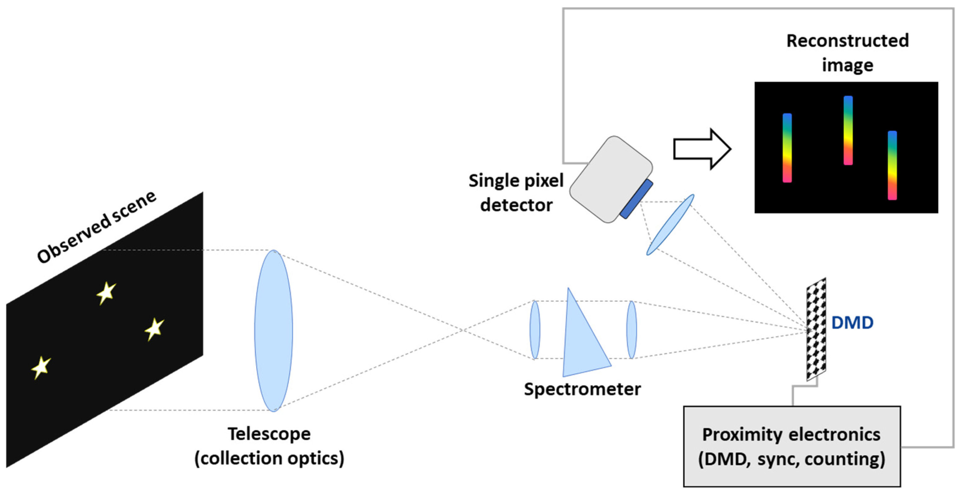 Sensors 23 02269 g002 Sensors 23 02269 g002