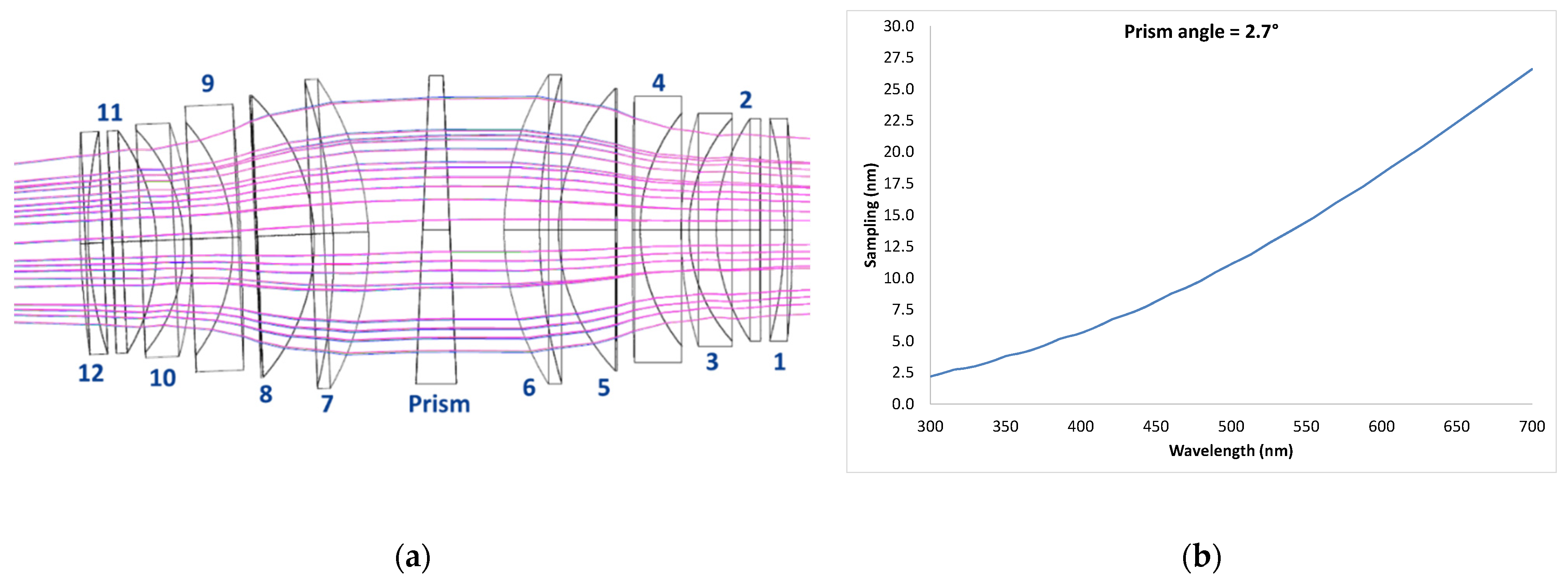 Sensors 23 02269 g004 Sensors 23 02269 g004