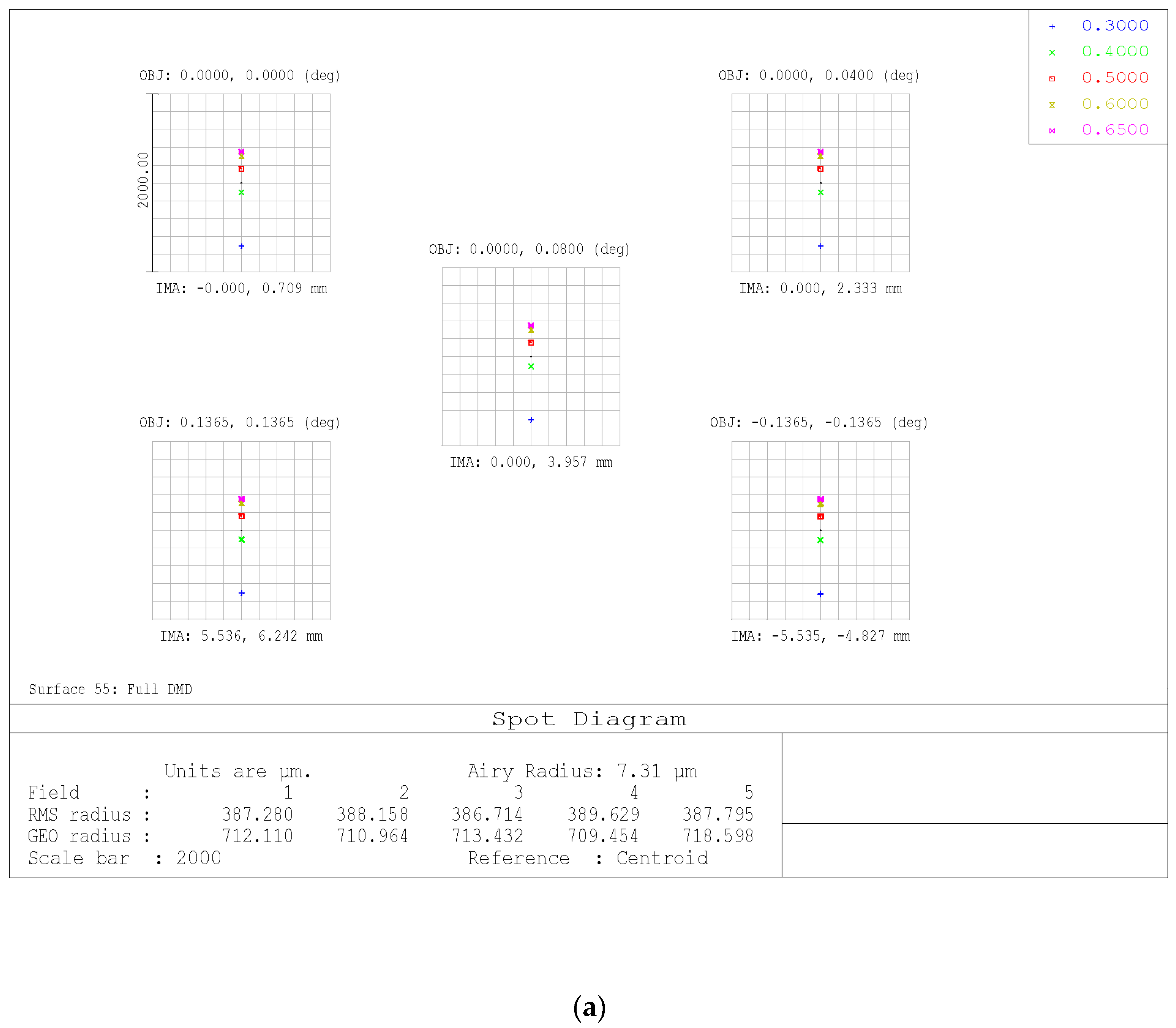 Sensors 23 02269 g005a Sensors 23 02269 g005a