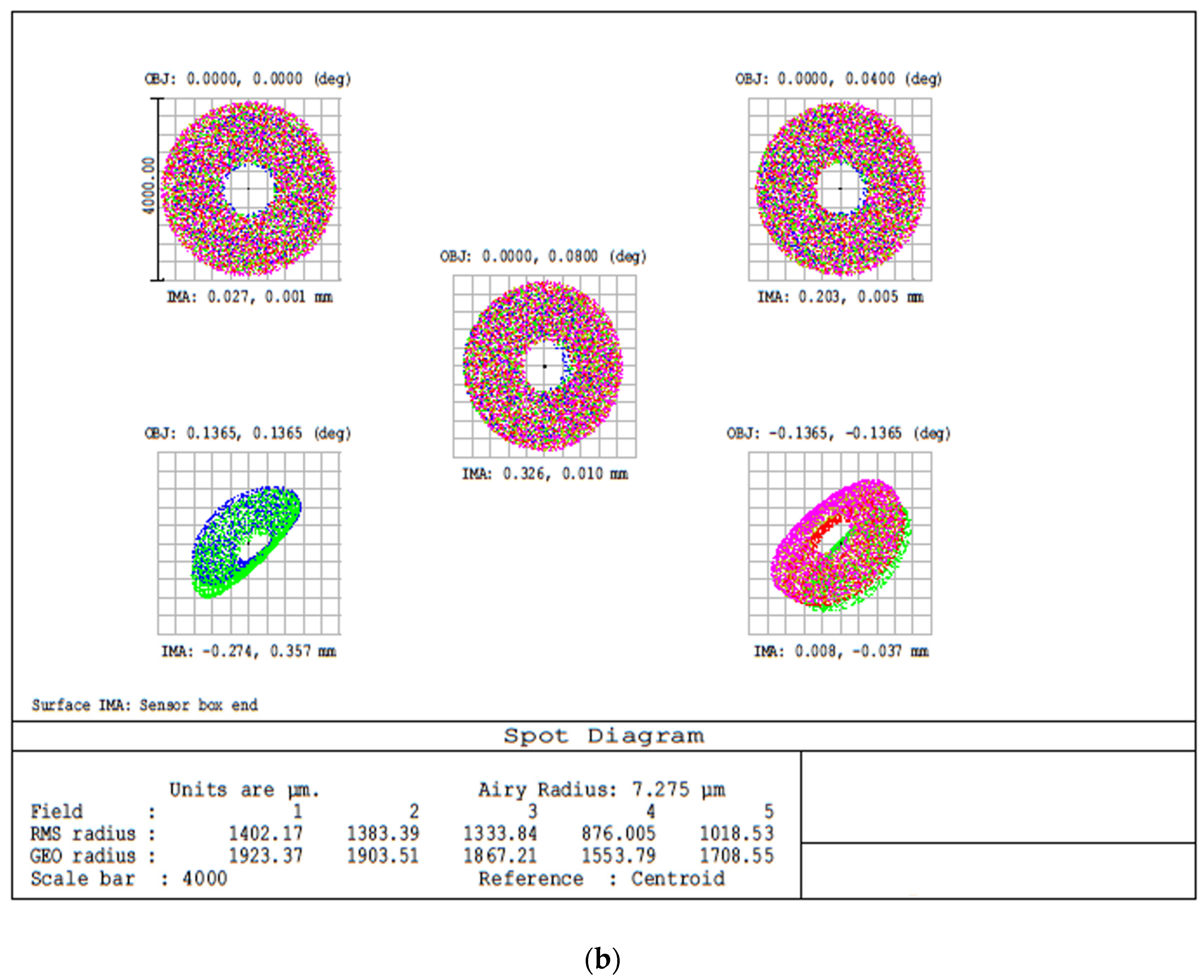 Sensors 23 02269 g005b Sensors 23 02269 g005b