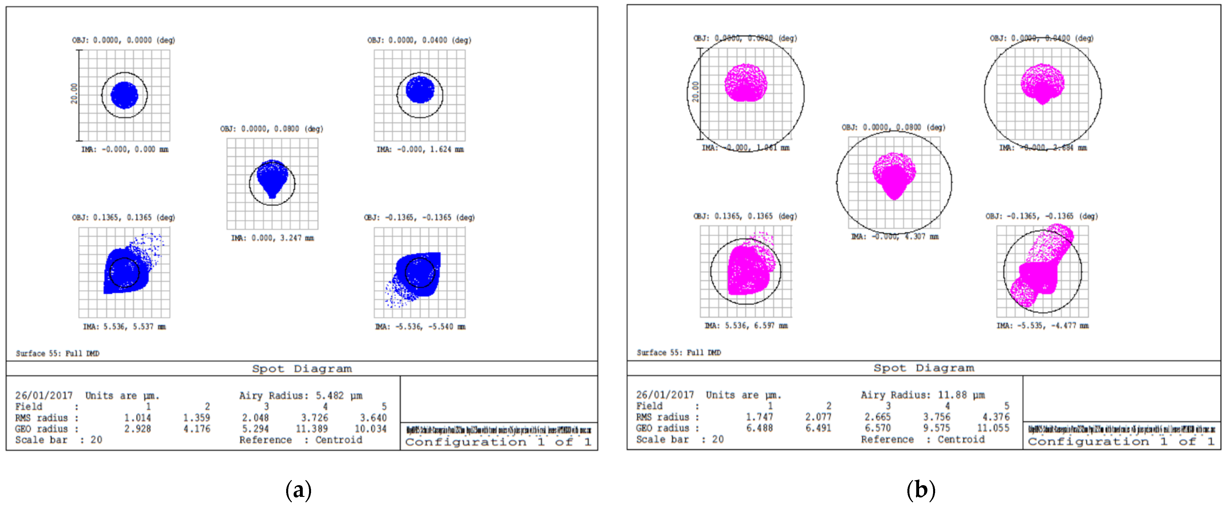 Sensors 23 02269 g006 Sensors 23 02269 g006