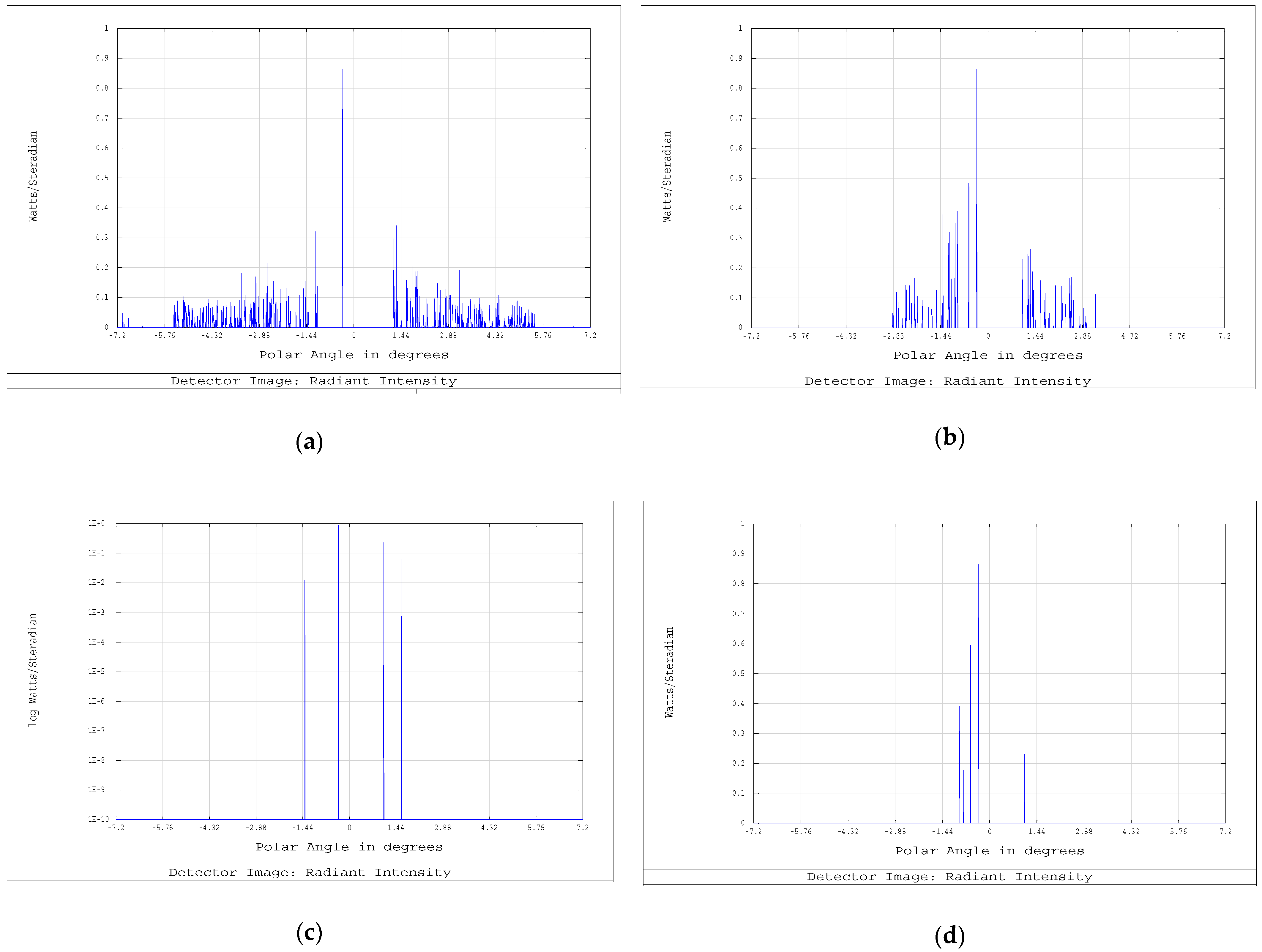 Sensors 23 02269 g008 Sensors 23 02269 g008