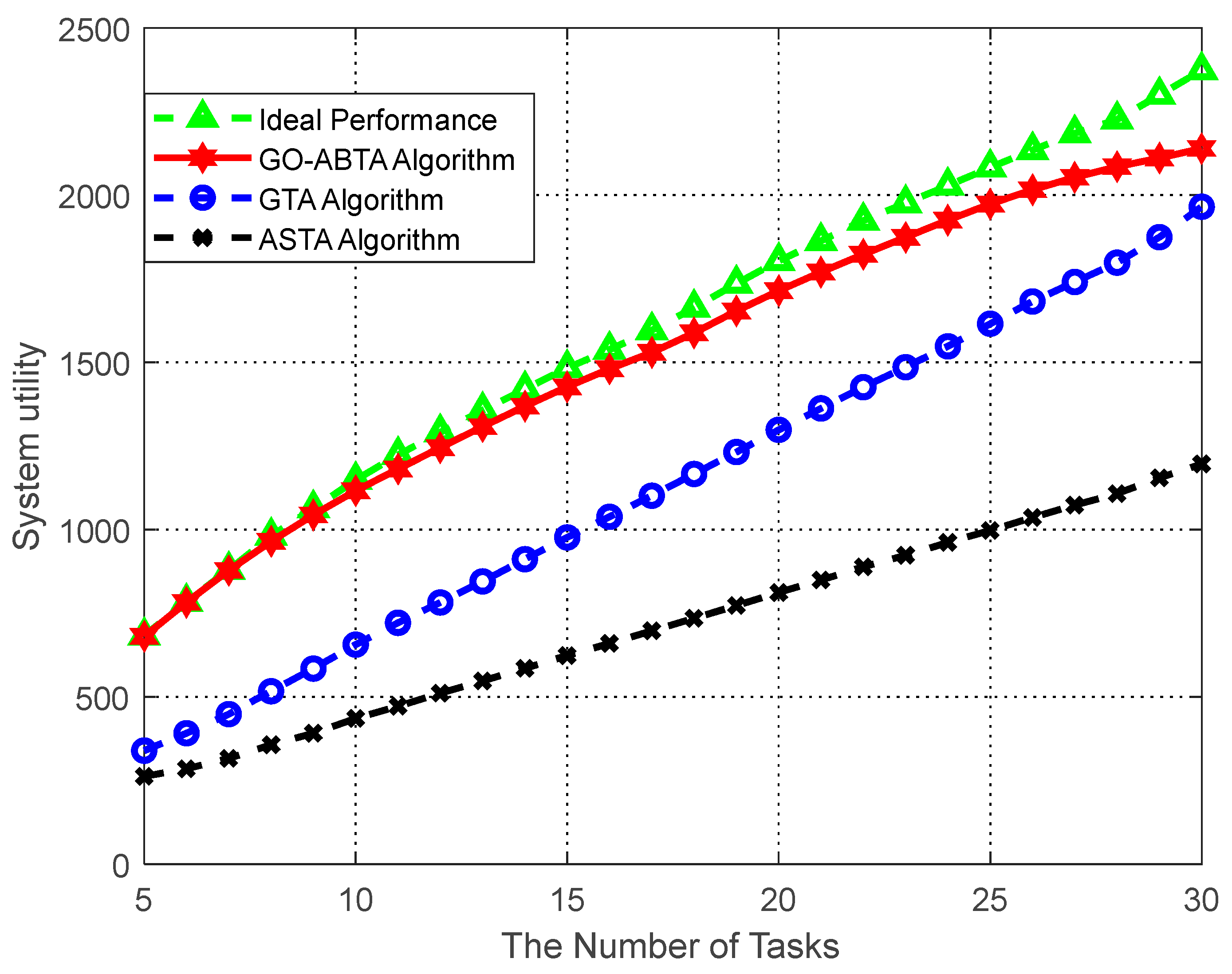 Sensors 23 02275 g005 Sensors 23 02275 g005