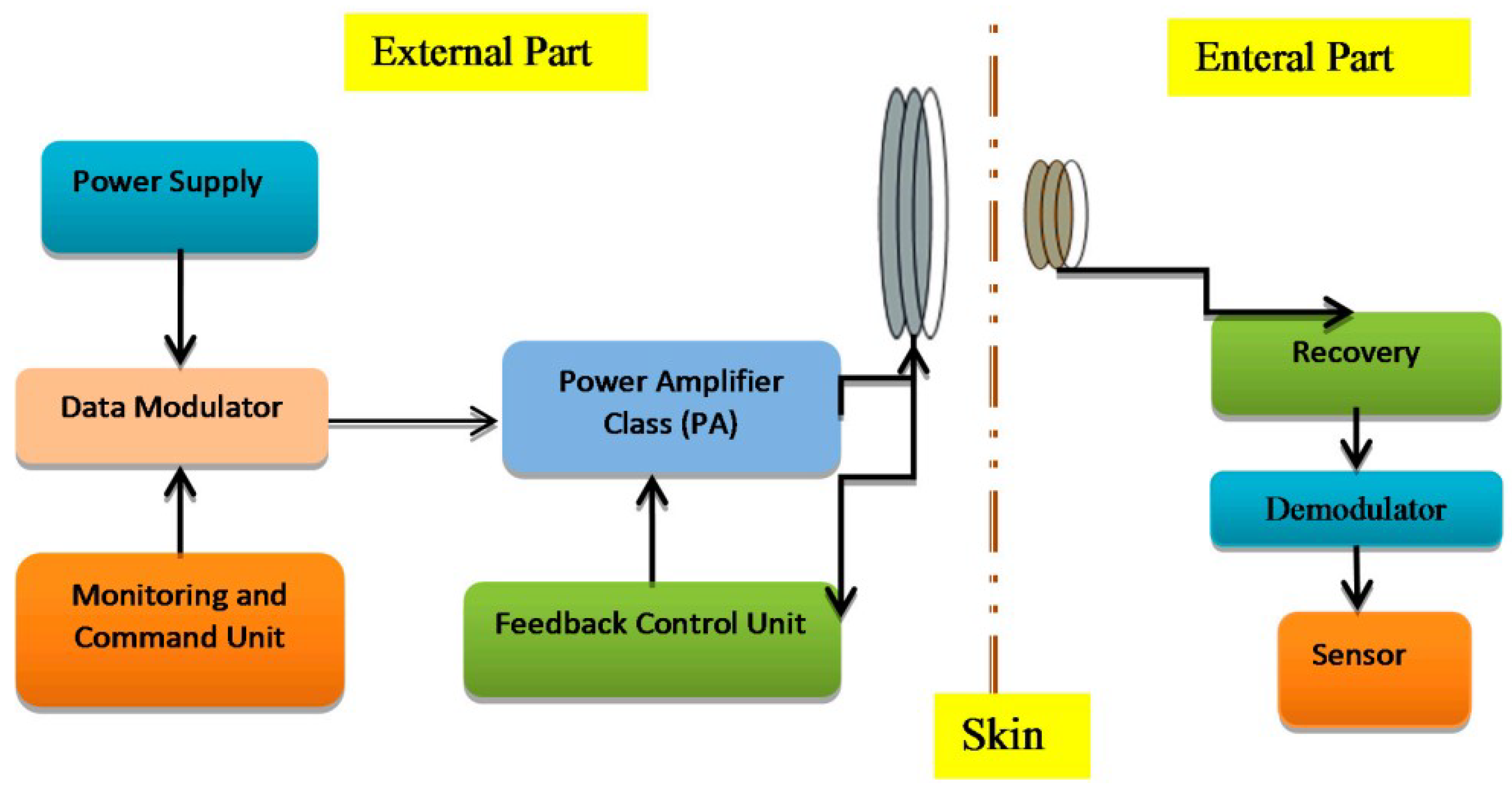 Sensors 23 02277 g003 Sensors 23 02277 g003