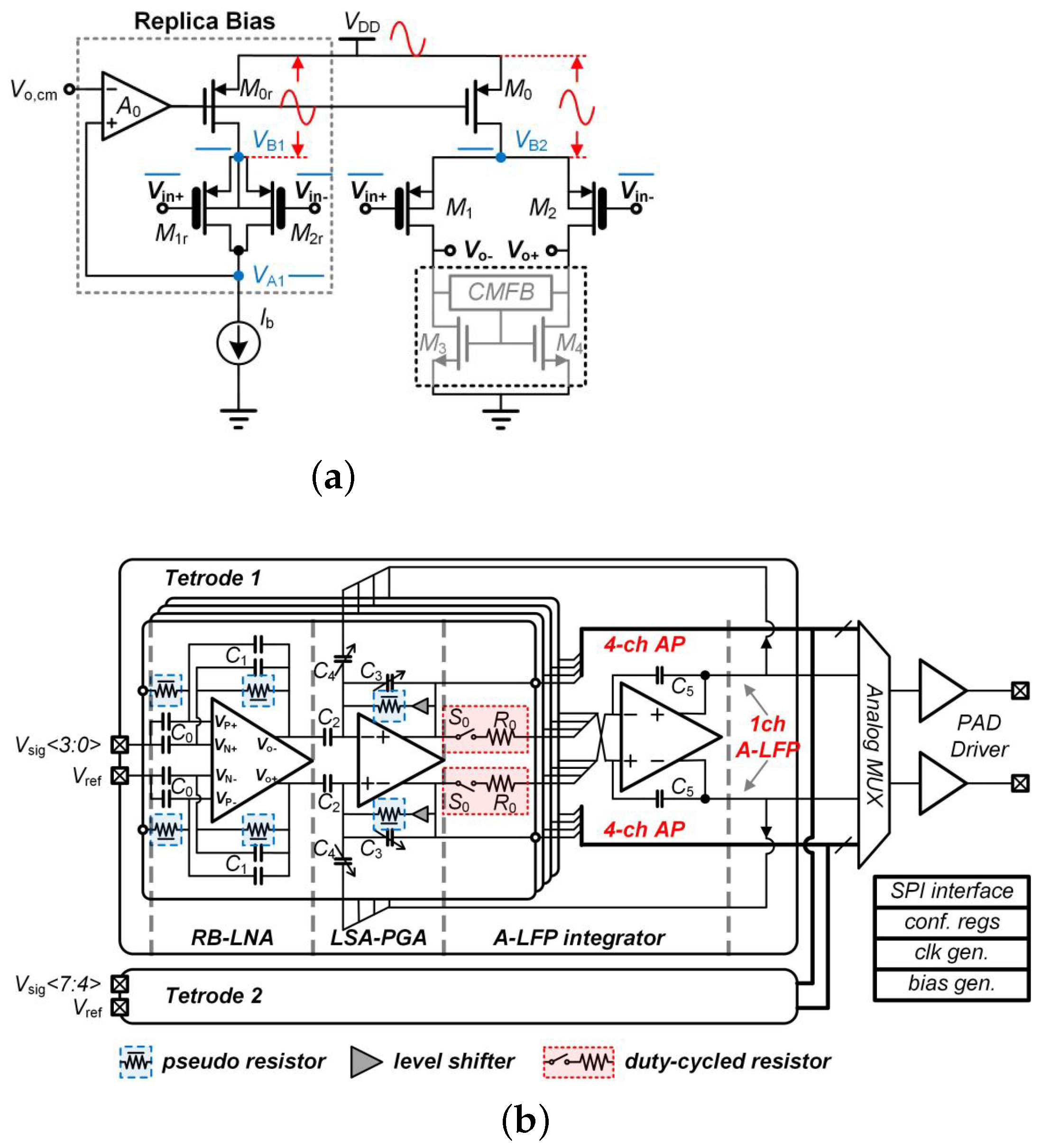 Sensors 23 02277 g005 Sensors 23 02277 g005