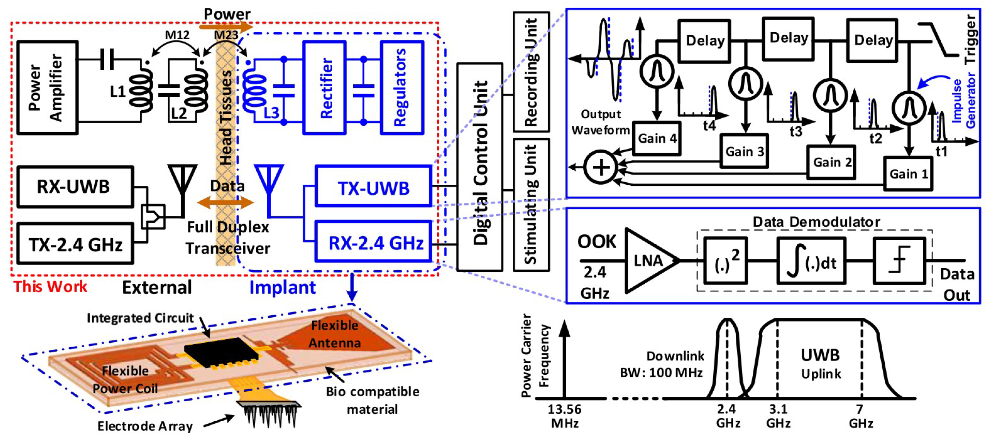Sensors 23 02277 g006 Sensors 23 02277 g006