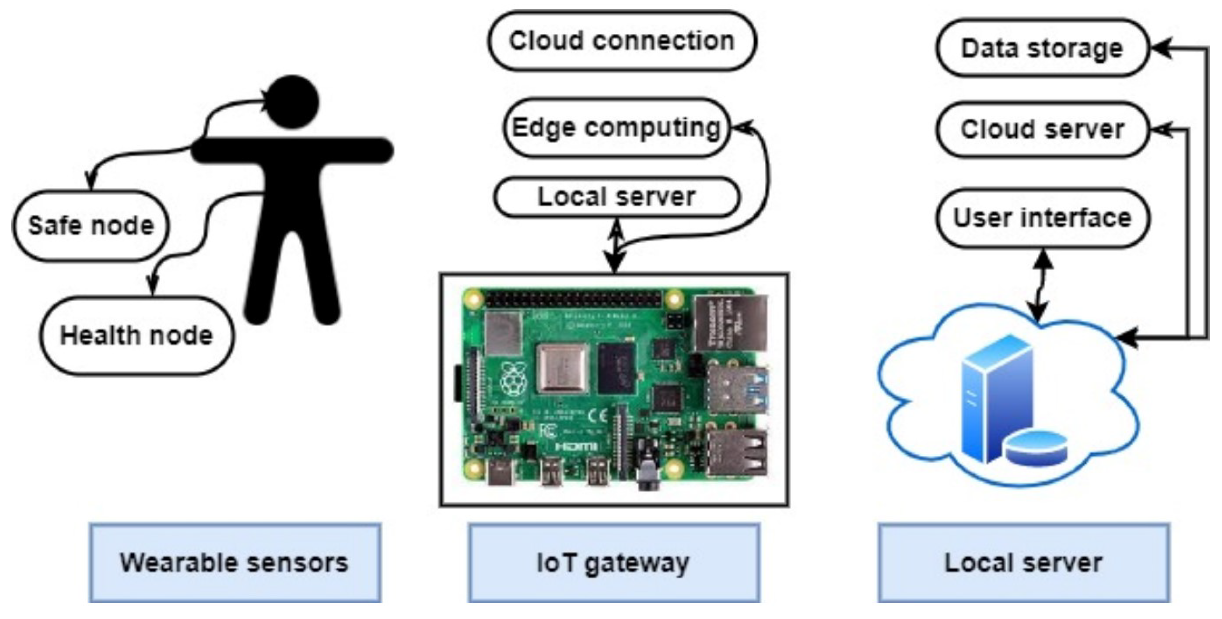 Sensors 23 02277 g010 Sensors 23 02277 g010