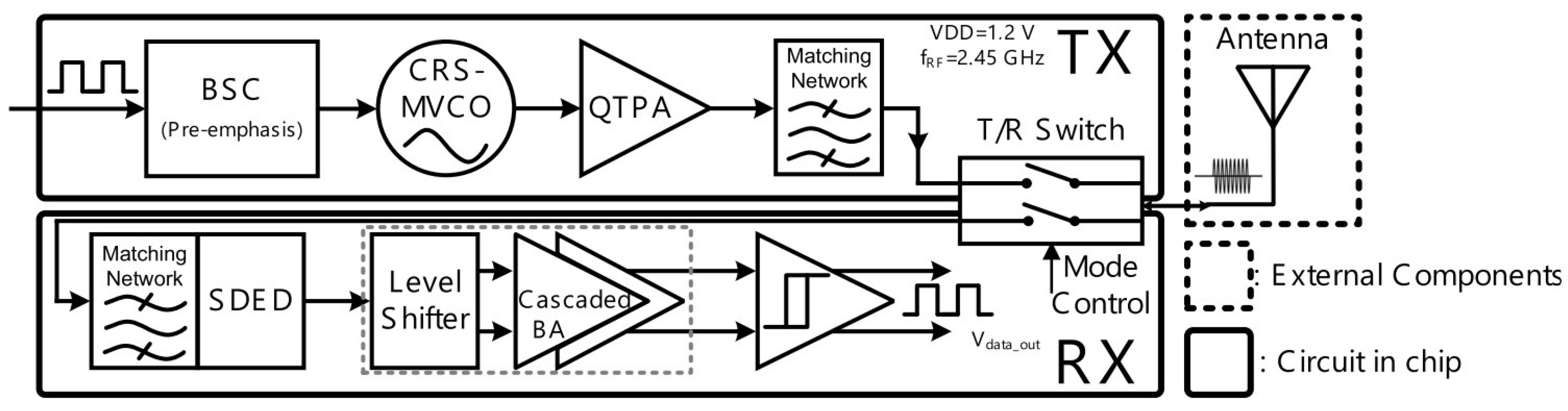 Sensors 23 02277 g013 Sensors 23 02277 g013