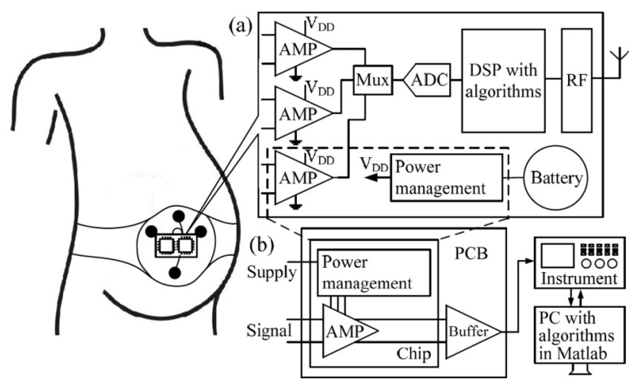 Sensors 23 02277 g019 Sensors 23 02277 g019