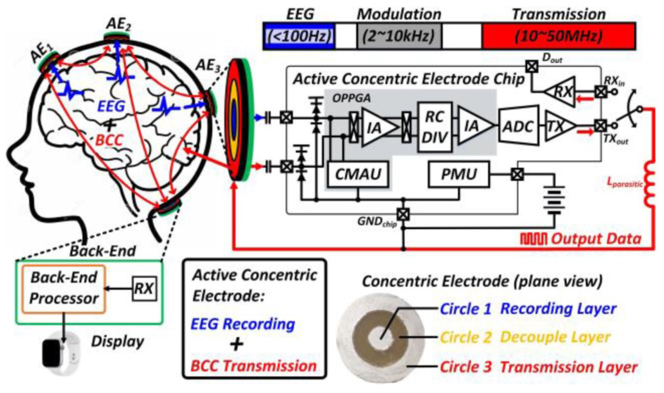 Sensors 23 02277 g020 Sensors 23 02277 g020