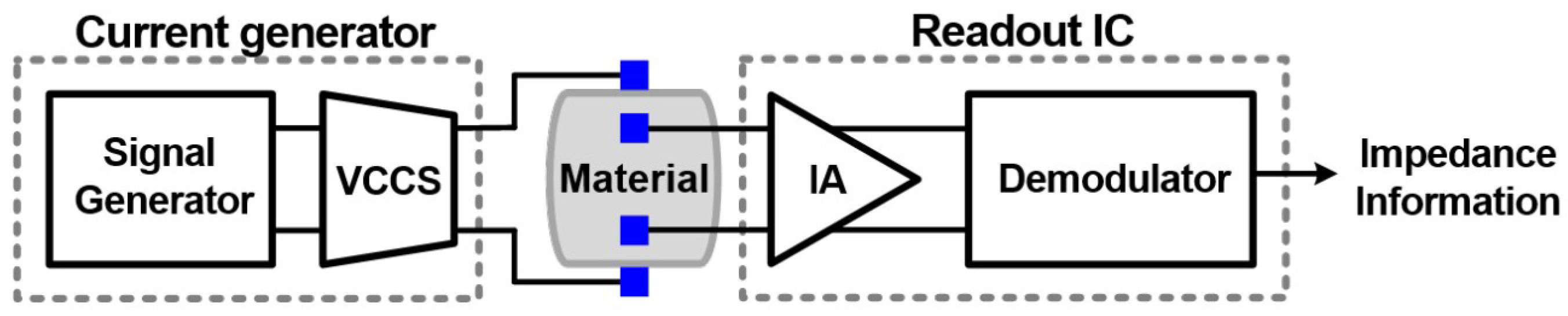 Sensors 23 02277 g025 Sensors 23 02277 g025