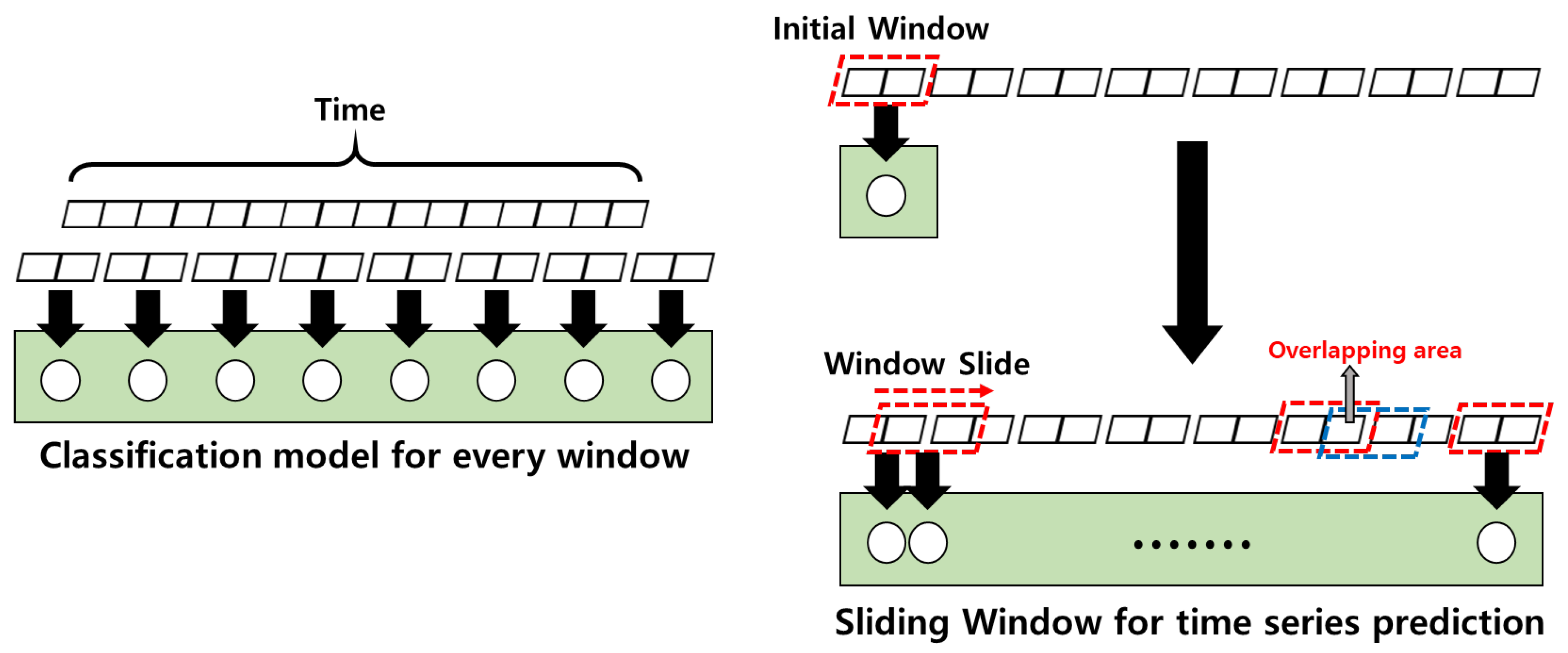 Sensors 23 02278 g001