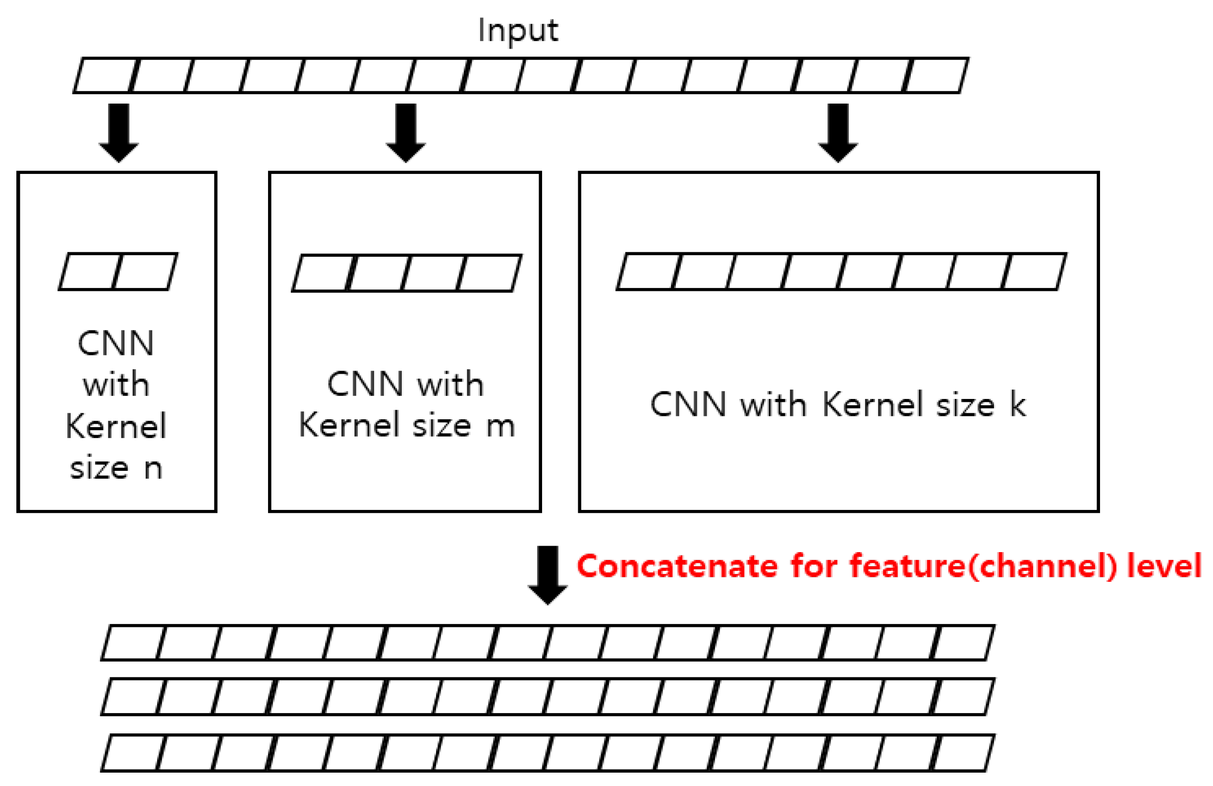 Sensors 23 02278 g002