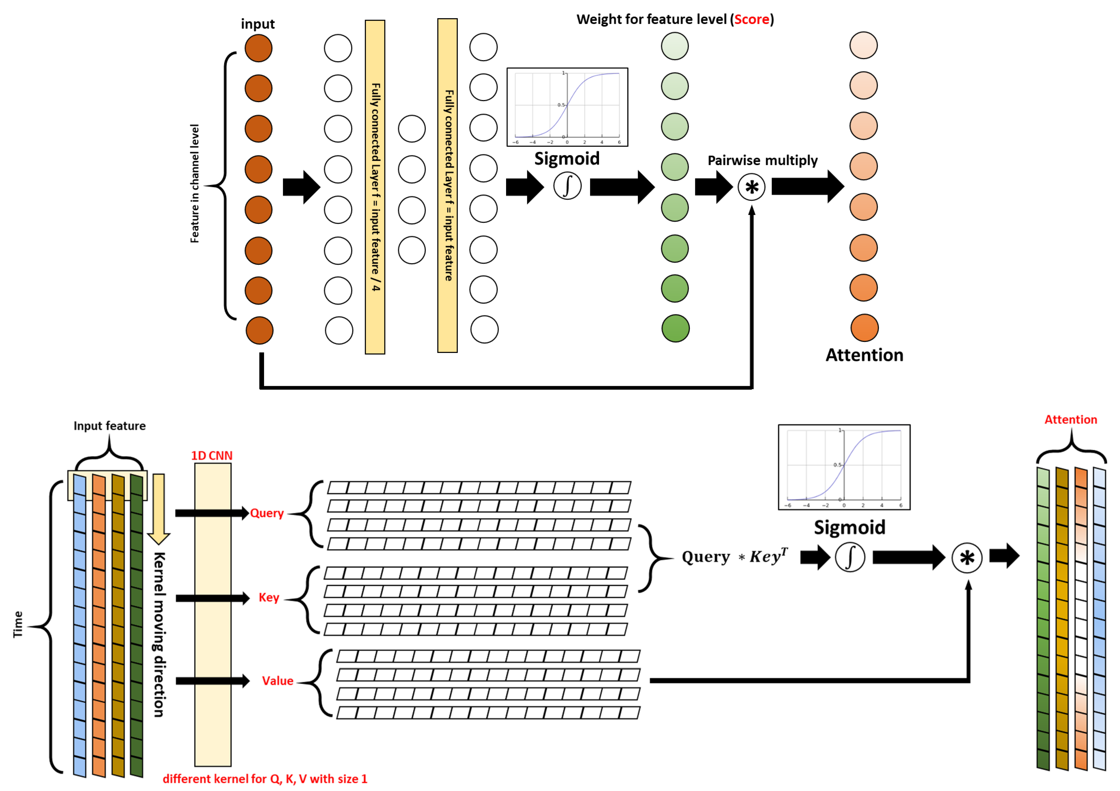 Sensors 23 02278 g003