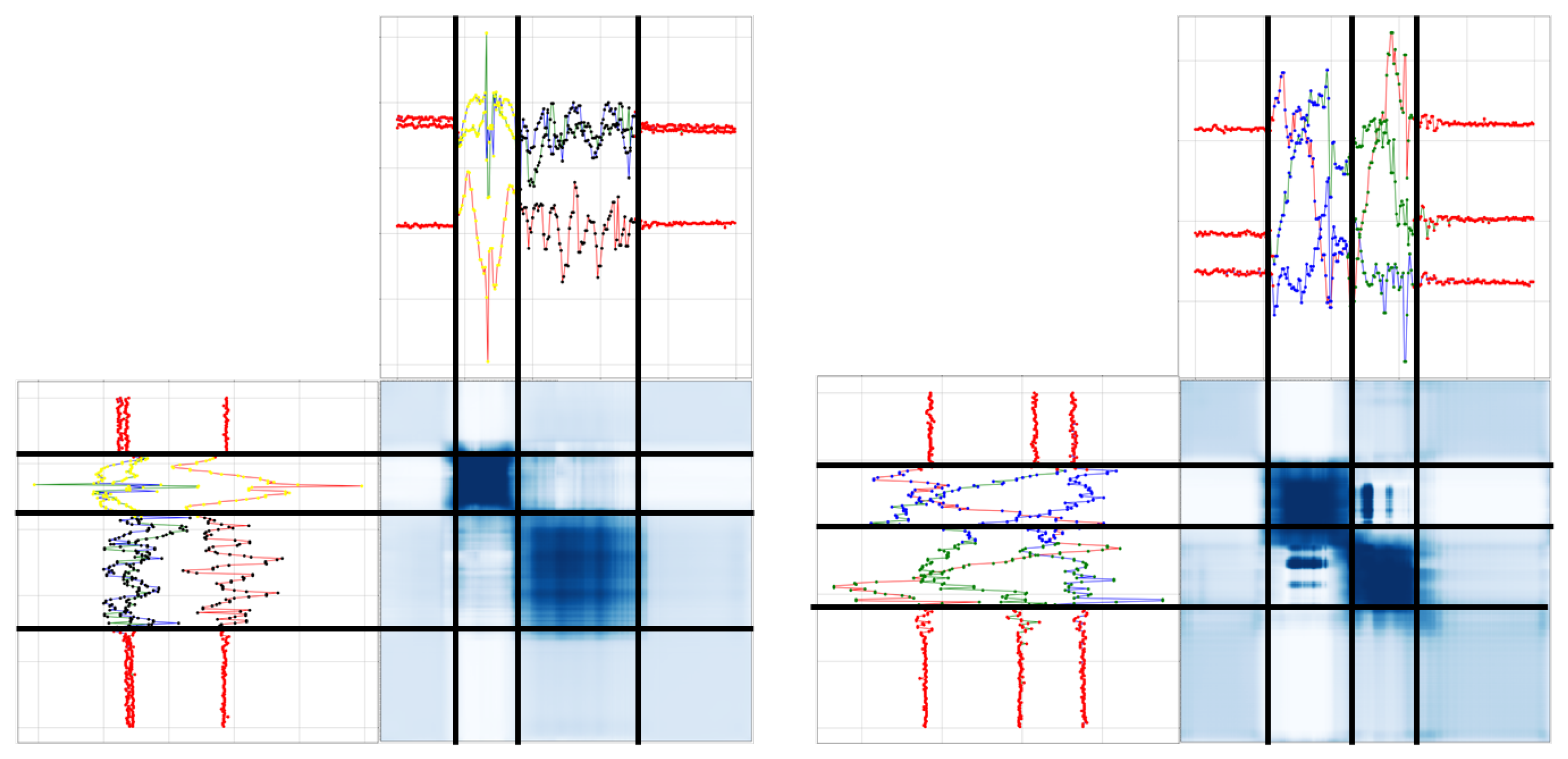 Sensors 23 02278 g006