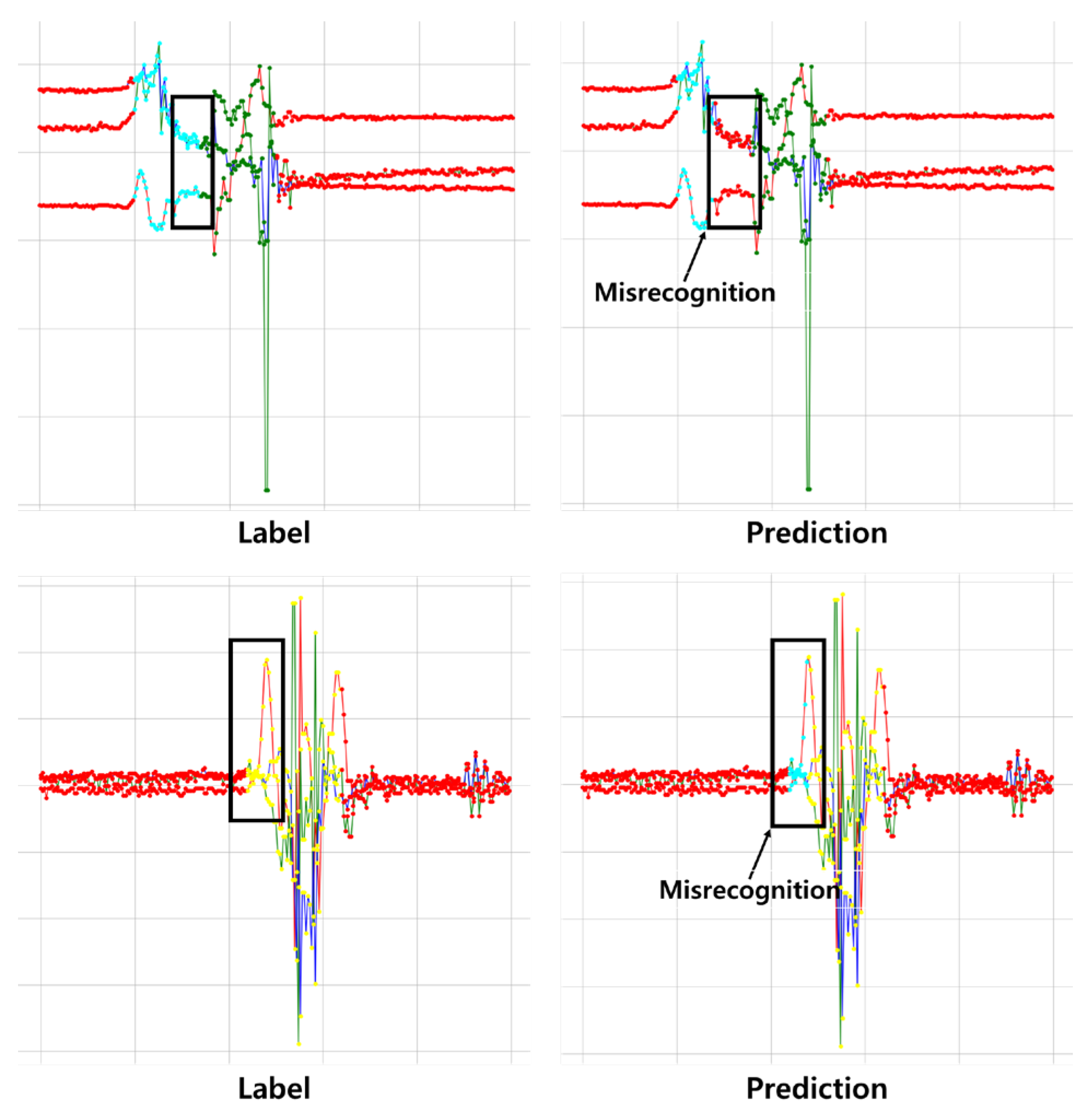 Sensors 23 02278 g007